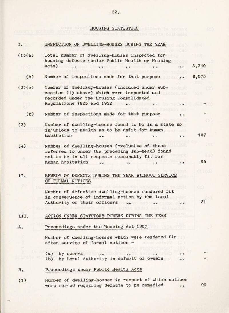 HOUSING STATISTICS I. (l>(a) (b) (2)(a) INSPECTION OF DWELLING-HOUSES DURING THE YEAR Total number of dwelling-houses inspected for housing defects (under Public Health or Housing Acts) O o • 0 Number of inspections made for that purpose Number of dwelling-houses (included under sub* section (1) above) which were inspected and recorded under the Housing Consolidated Regulations 1925 and 1932 © o 3 9 340 6,575 «► » o o o e (b) (3) Number of inspections made for that purpose Number of dwelling-houses found to be in a state so injurious to health as to be unfit for human habitation ♦ o 0 o 107 (4) Number of dwelling-houses (exclusive of those referred to under the preceding sub-head) found not to be in all respects reasonably fit for human habitation o o 0 0 55 II REMEDY OF DEFECTS DURING THE YEAR WITHOUT SERVICE OF FORMAL NOTICES Number of defective dwelling-houses rendered fit in consequence ©f informal action by the Local Authority or their officers „0 0 0 31 III. A* ACTION UNDER STATUTORY POWERS DURING THE YEAR Proceedings 'under the Housing Act 1957 Number of dwelling-houses which were rendered fit after service of formal notices - B. (1) (a) (b) by owners by Local Authority in default of owners »r Public Health Acts 0 0 Number of dwelling-houses in respect of which notices were served requiring defects to be remedied 0 0 99