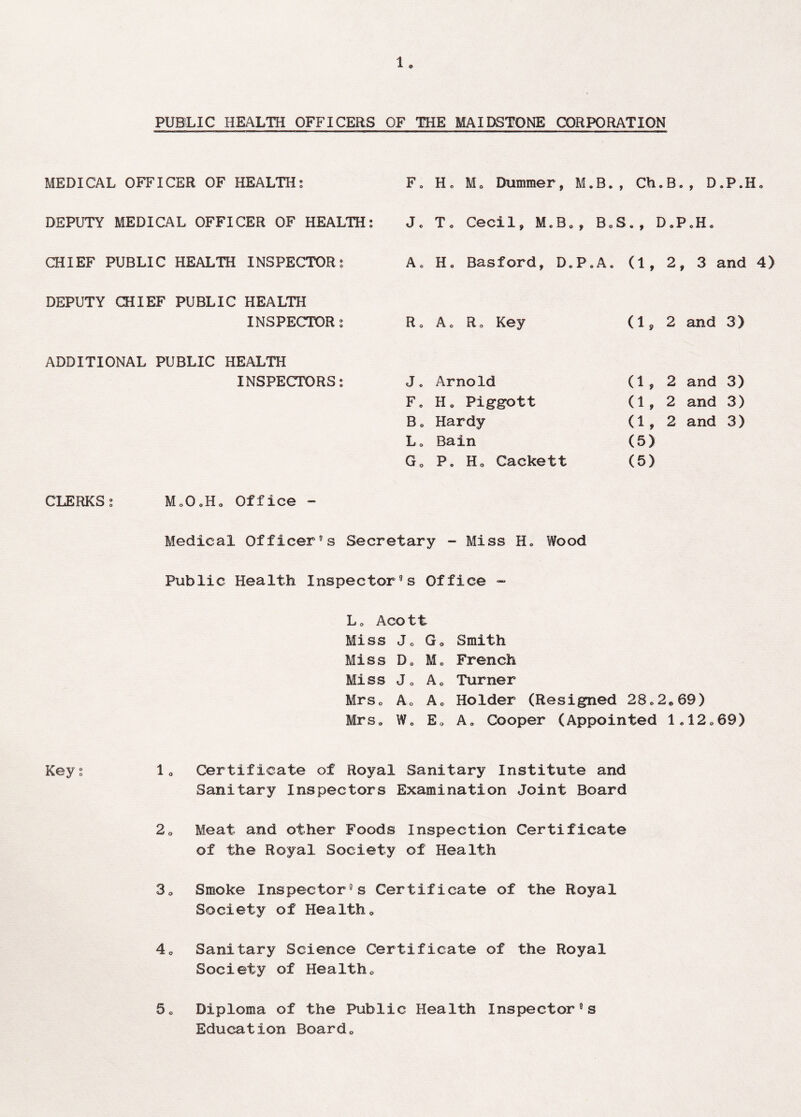 PUBLIC HEALTH OFFICERS OF THE MAIDSTONE CORPORATION MEDICAL OFFICER OF HEALTH: F. Ho Mo Dummer, M.B., Ch.B., D.P.H* DEPUTY MEDICAL OFFICER OF HEALTH: CHIEF PUBLIC HEALTH INSPECTOR: DEPUTY CHIEF PUBLIC HEALTH INSPECTOR: J. To Cecil» MoBo, B0S«, D.P.H. Ao Ho Basford, D.P.A. (1, 2, 3 and 4) Ro Ao Ro Key (1,2 and 3) ADDITIONAL PUBLIC HEALTH INSPECTORS: J F B L G Arnold a. 2 and 3) Ho Piggott a. 2 and 3) Hardy a. 2 and 3) Bain (5) P. Ho Cackett (5) CLERKS: Mo0,Ho Office - Medical Officer°s Secretary - Miss Ho Wood Public Health Inspector9 s Office - L0 Acott Miss Jo Go Miss Do Mo Miss Jo Ao MrSo Ao Ao MrSo Wo E0 Smith French Turner Holder (Resigned 28o2*69) A» Cooper (Appointed lol2069) Key s 10 Certificate of Royal Sanitary Institute and Sanitary Inspectors Examination Joint Board 2o Meat and other Foods Inspection Certificate of the Royal Society of Health 3„ Smoke Inspectors Certificate of the Royal Society of Health 0 4<> Sanitary Science Certificate of the Royal Society of Health0 5o Diploma of the Public Health Inspectors Education Board0