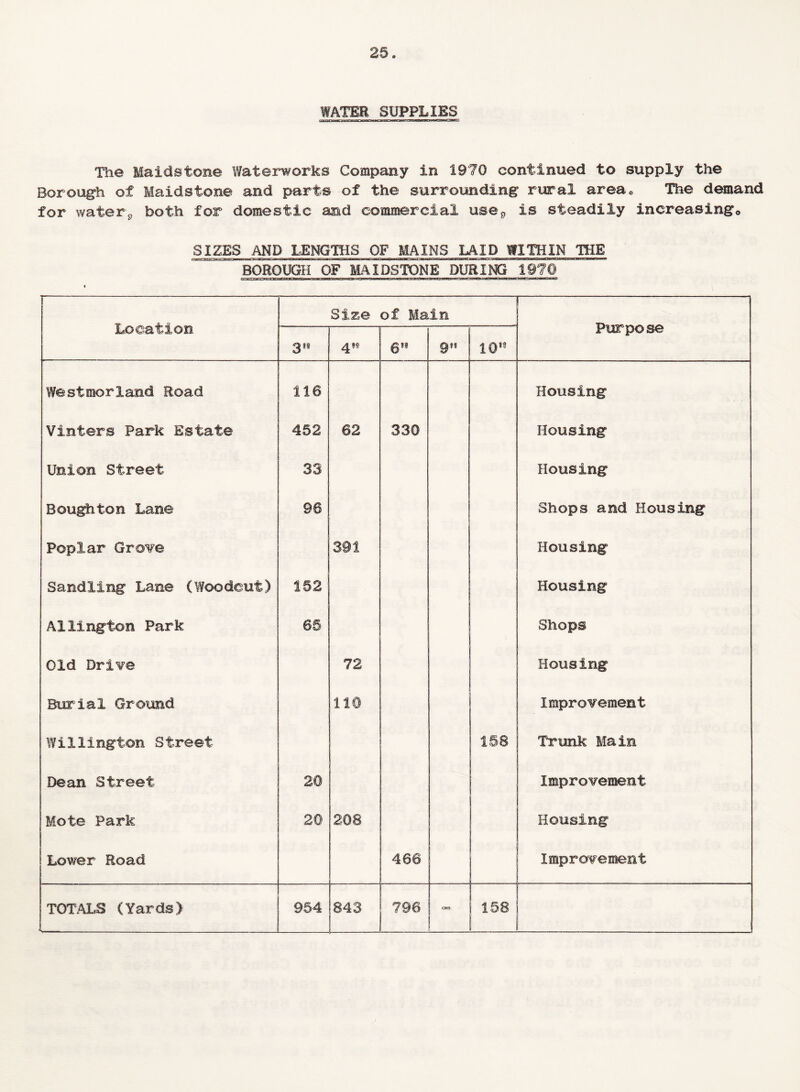 WATER SUPPLIES The Maidstone Waterworks Company in 1970 continued to supply the Borough of Maidstone and parts of the surrounding rural areac The demand for water9 both for domestic and commercial use9 is steadily increasing* SIZES AND LENGTHS OF MAINS LAID WITHIN THE BOROUGH OF MAIDSTONE DURING 1970  Location Size of Main Purpose 3,s 6n 9 10 Westmorland Road 116 Housing Vinters Park Estate 452 62 330 Housing Union Street 33 Housing Boughton Lane 96 Shops and Housing Poplar Grove 391 Housing Sandling Lane (Woodcut) 152 Housing Allington Park 65 Shops Old Drive 72 Honsing Burial Ground 110 Improvement Willington Street 158 Trunk Main Dean Street 20 Improvement Mote Park 20 208 Housing 1 Lower Road 466 Improvement TOTALS (Yards) _ 954 843 796 - 158 . ...