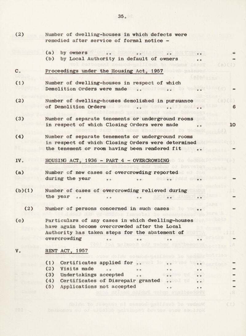 (2) (2) Number of dwelling-houses in which defects were remedied after service of formal notice - (a) by owners (b) by Local Authority in default of owners 00 Co Proceedings under the Housing Act1957 (1) Number of dwelling-houses in respect of which Demolition Orders were made (2) Number of dwelling-houses demolished in pursuance of Demolition Orders (3) Number of separate tenements or underground rooms in respect of which Closing Orders were made (4) Number of separate tenements or underground rooms in respect of which Closing Orders were determined the tenement or room having been rendered fit IV. HOUSING ACT,, 1936 - PART 4 - OVERCROWDING (a) Number of new cases of overcrowding reported during the year 0 0 0 o « <> <> <> (b)(1) Number of cases of overcrowding relieved during ^iie ^0ar* oo © o c<? oo <> <> (2) Number of persons concerned in such cases o« (c) Particulars of any cases in which dwelling-houses have again become overcrowded after the Local Authority has taken steps for the abatement of overcrowding 0 o 0 o «<> Vo RENT ACT, 195? (1) Certificates applied for 0 o (2) Visits made oo 00 . o (3) Undertakings accepted (4) Certificates of Disrepair granted (5) Applications not accepted