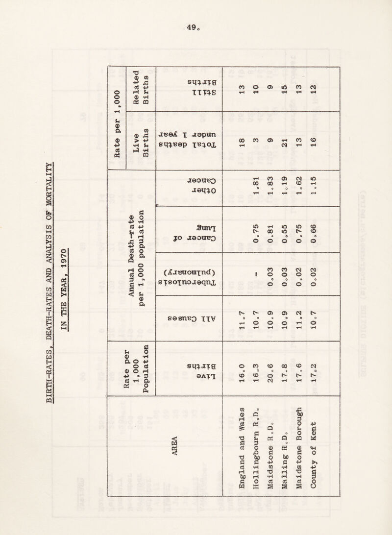 BIRTH-RATES0 DEATH-RATES AND ANALYSIS OF MORTALITY