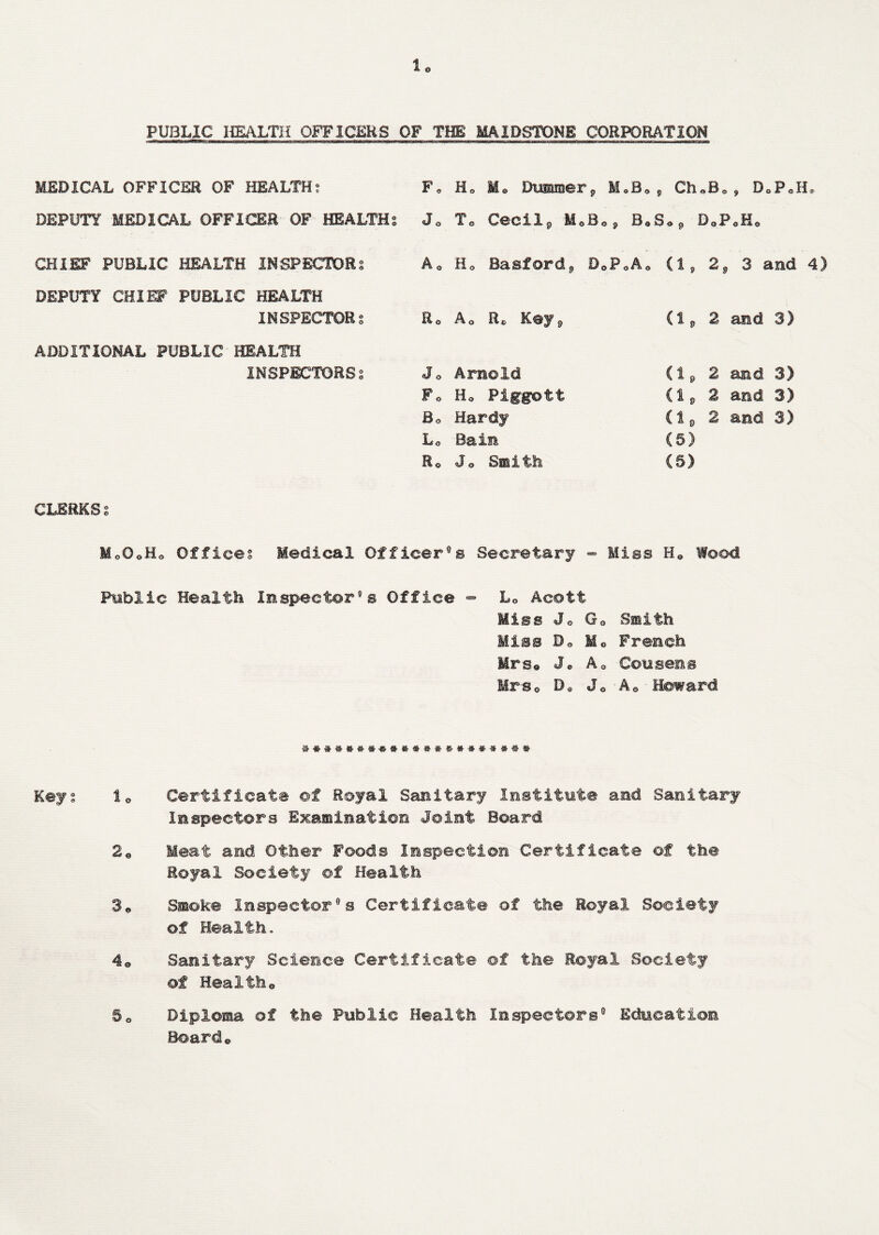 to PUBLIC HEALTH OFFICERS OF THE MAIDSTONE CORPORATION MEDICAL OFFICER OF HEALTH? DEPUTY MEDICAL OFFICER OF HEALTHS CHI® PUBLIC HEALTH INSPECTORS DEPUTY CHIEF PUBLIC HEALTH INSPECTORS ADDITIONAL PUBLIC HEALTH INSPECTORSs F, H0 Mo Drummer j, M J, s CIuB* , D0P*H* Jo To Cecily M0Bo 9 Bo S<» p DoPoHo Ao Ho Basford, 0oP , A © i \ 2, 3 and Ro Ao R* Key& (1. 2 and 3) Jo Arnold (1, 2 and 3) Fo Ho Piggott <1. 2 and 3) Bo Hardy Cl, 2 and 3) L <5 Bain (5) Ro Jo Smith (5) CLERKS o © M0O0H0 Offices Medical Officer9s Secretary - Miss H© Wood Public Health Inspector®® Office « L0 Acott Miss Jo Go Smith Miss Do Mo French Mrs© Jo A0 Cousens MrSo D« Jo A0 Howard Keys to Certificate of Royal Sanitary Institute and Sanitary Inspectors Examination Joint Board 2e Meat and Other Foods Inspection Certificate of the Royal Society of Health 3© Smoke Inspector9s Certificate of the Royal Society of Health, 4© Sanitary Science Certificate of the Royal Society of Health© So Diploma of the Public Health Inspectors9 Education Board©