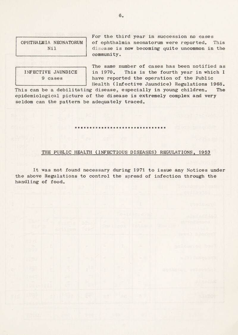 For the third year in succession no eases of ophthalmia neonatorum were reported,, This disease is now becoming quite uncommon in the community <, The same number of cases has been notified as in 1970, This is the fourth year in which I have reported the operation of the Public Health (Infective Jaundice) Regulations 1968* This can be a debilitating disease* especially in young children* The epidemiological picture of the disease is extremely complex and very seldom can the pattern be adequately traced* INFECTIVE JAUNDICE 9 cases -- I,, I, OPHTHALMIA NEONATORUM Nil THE PUBLIC HEALTH (INFECTIOUS DISEASES) REGULATIONS» 1953 It was not found necessary during 1971 to issue any Notices under the above Regulations to control the spread of infection through the handling of food*
