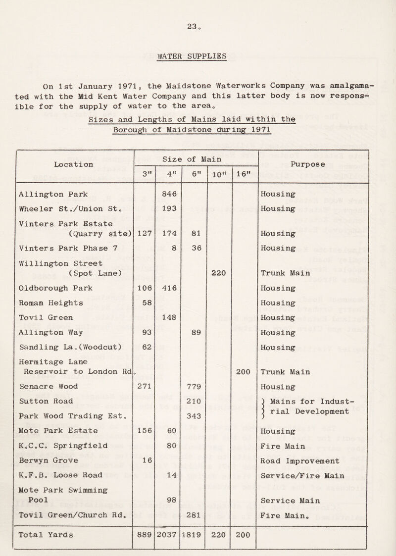 WATER SUPPLIES On 1st January 1971, the Maidstone Waterworks Company was amalgama¬ ted with the Mid Kent Water Company and this latter body is now responsi¬ ble for the supply of water to the areac Sizes and Lengths of Mains laid within the Borough of Maidstone during 1971 Location j Size of Main j Purpose 3” j 4f0 j 6” 10 16” Aliington Park 846 I Housing Wheeler St„/Union St* 193 Housing Vinters Park Estate (Quarry site) 127 174 81 Housing Vinters Park Phase 7 8 36 Housing Willingfon Street (Spot Lane) 220 Trunk Main Oldborough Park 106 416 Housing Roman Heights 58 Housing ! Tovi1 Green 148 Housing Aliington Way I 93 89 Housing Sandling La0(Woodcut) 62 Housing Hermitage Lane Reser¥oir to London Rd o 200 Trunk Main Senaere Wood 271 779 Housing Sutton Road 210 ' Mains for Indust- Park Wood Trading Esf0 343 rial Development Mote Park Estate 156 60 Housing KoCoCo Springfield 80 Fire Main Berwyn GroYe 16 Road Improvement j KoFoBo Loose Road 14 Service/Fire Main Mote Park Swimming Pool 98 Service Main ToyII Green/Church Rd* -—... ■ 281 Fire Main0 Total Yards .... . 889 2037 1819 220 200 j