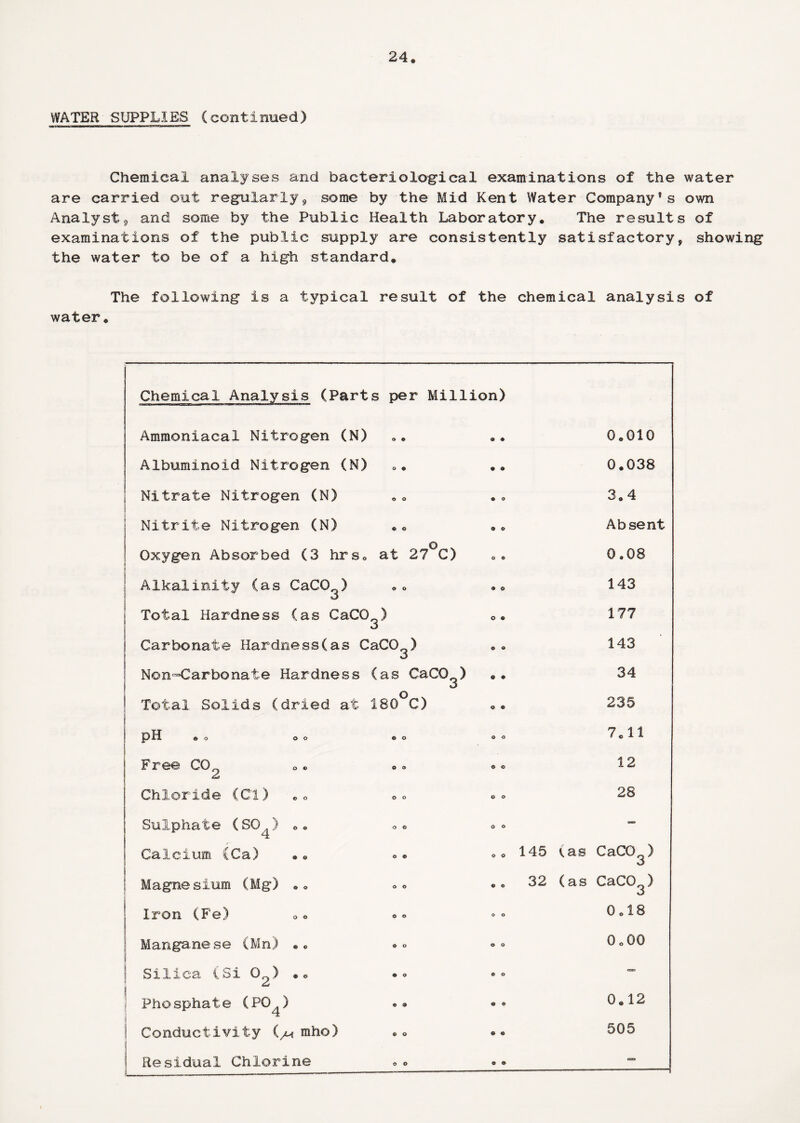 WATER SUPPLIES (continued) Chemical analyses and bacteriological examinations of the water are carried out regularly, some by the Mid Kent Water Company’s own Analyst^ and some by the Public Health Laboratory. The results of examinations of the public supply are consistently satisfactory, showing the water to be of a high standard. The following is a typical result of the chemical analysis of water. Chemical Analysis (Parts per Million) Ammoniacal Nitrogen (N) o * 0.010 Albuminoid Nitrogen (N) • a 0.038 Nitrate Nitrogen (N) ! © o 3.4 j Nitrite Nitrogen (N) © © Absent J Oxygen Absorbed (3 hrs. at 27°C) © O 0.08 \ Alkalinity (as CaCO ) © o 143 Total Hardness (as CaCO^) o © 177 1 Carbonate Hardness(as CaCO^) © © 143 Non^Carbonate Hardness (as CaCO_) \ 3 © ♦ 34 ! Total Solids (dried at 180°C) © © 235 pH . o o o ® o O o 7.11 Free CO^ © © 12 Chloride (Cl) © o 28 Sulphate (SO ) ». o o — Calcium (Ca) o o 145 us CaCO ) j Magnesium (Mg) „<> © © 32 (as CaCO ) | Iron (Fe) o o 00 © o | Manganese (Mn) .. © o 0.00 j Silica (Si 0^) .o © © - | Phosphate (PO^) © © 0.12 Conductivity (/a mho) © © 505 s Residual Chlorine © © •»