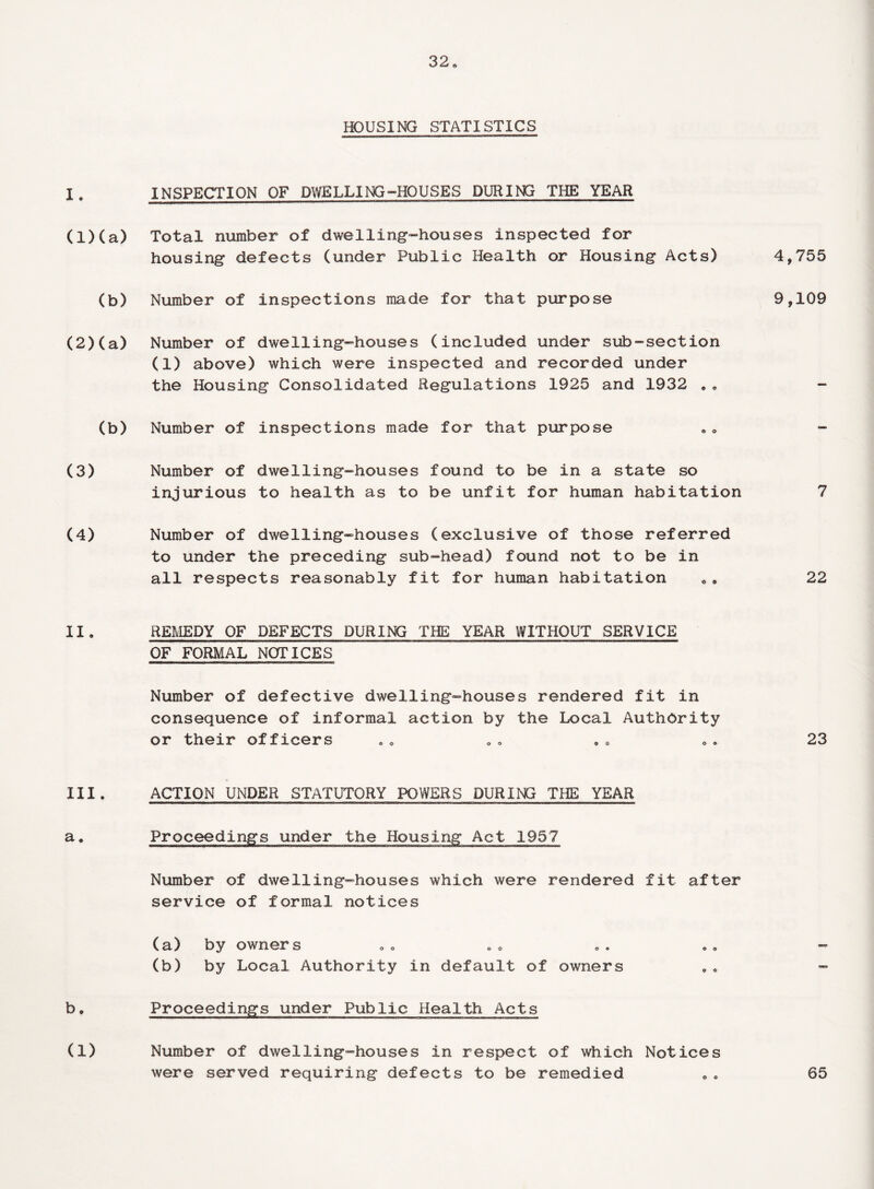 HOUSING STATISTICS I. (1) (a) (b) (2) (a) (b) (3) (4) II. III. a. b. (1) INSPECTION OF DWELLING-HOUSES DURING THE YEAR Total number of dwelling-houses inspected for housing defects (under Public Health or Housing Acts) Number of inspections made for that purpose Number of dwelling-houses (included under sub-section (1) above) which were inspected and recorded under the Housing Consolidated Regulations 1925 and 1932 .. Number of inspections made for that purpose Number of dwelling-houses found to be in a state so injurious to health as to be unfit for human habitation Number of dwelling-houses (exclusive of those referred to under the preceding sub-head) found not to be in all respects reasonably fit for human habitation REMEDY OF DEFECTS DURING THE YEAR WITHOUT SERVICE OF FORMAL NOTICES Number of defective dwelling-houses rendered fit in consequence of informal action by the Local Authority or their officers ACTION UNDER STATUTORY POWERS DURING THE YEAR Proceedings under the Housing Act 1957 Number of dwelling-houses which were rendered fit after service of formal notices (a) by owners (b) by Local Authority in default of owners Proceedings under Public Health Acts Number of dwelling-houses in respect of which Notices were served requiring defects to be remedied 4,755 9,109 7 22 23 65
