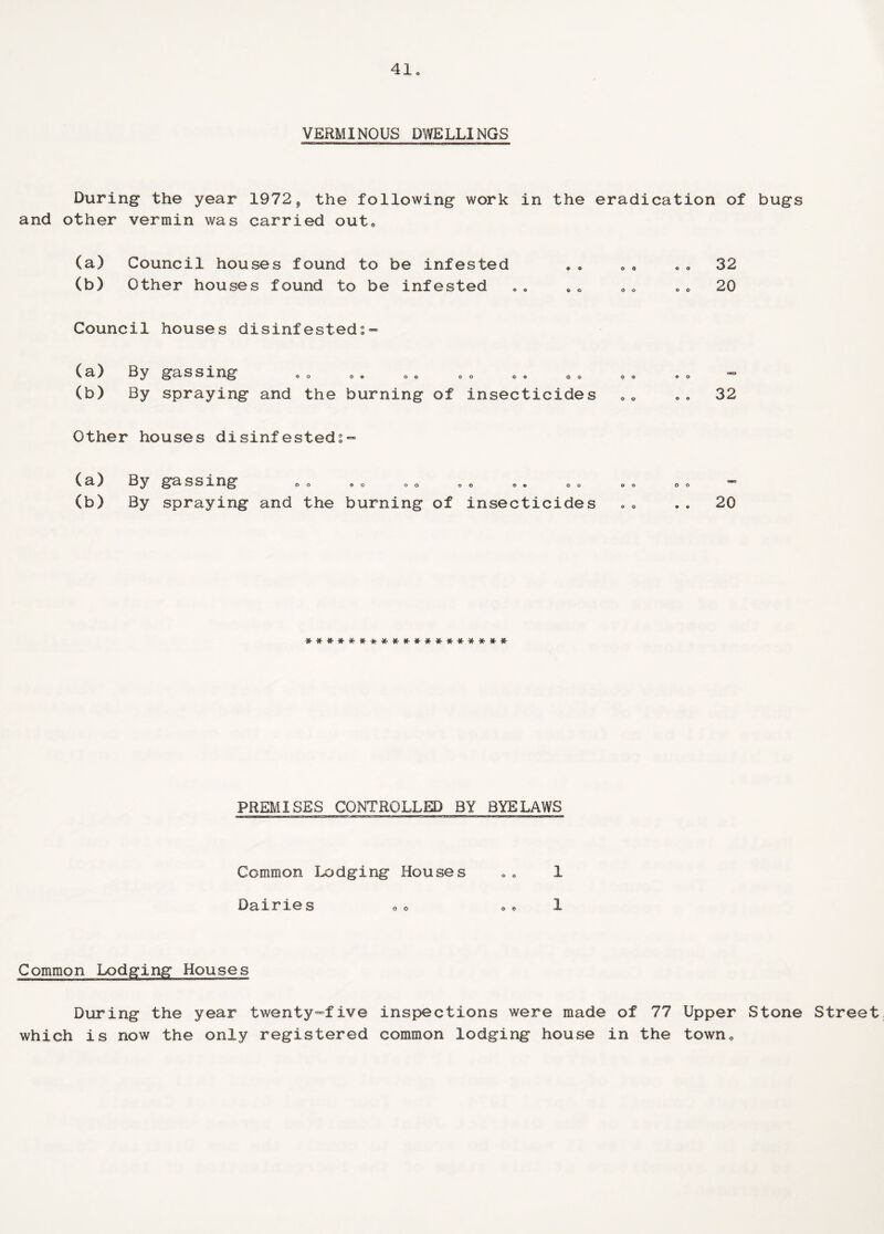 VERMINOUS DWELLINGS During1 the year 1972, the following work in the eradication of bugs and other vermin was carried out. (a) Council houses found to be infested .. .. .. 32 (b) Other houses found to be infested . . 0* oe 20 Council houses disinfesteds- (a) By gassing eo 0 <, ® 0 00 ® ® <> — (b) By spraying and the burning of insecticides 00 32 Other houses disinfested^ (a) By gassing (b) By spraying and the burning of insecticides .. .. 20 *******-************ PREMISES CONTROLLED BY BYELAWS Common Lodging Houses .. 1 Dairie s 0 » ». 1 Common Lodging Houses During the year twenty-five inspections were made of 77 Upper Stone Street, which is now the only registered common lodging house in the town.