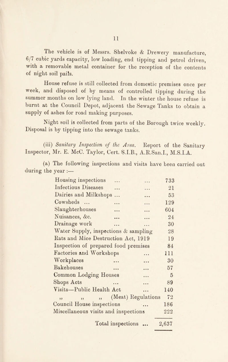 The vehicle is of Messrs. Shelvoke & Drewery manufacture, 6/7 cubic yards capacity, low loading, end tipping and petrol driven, with a removable metal container for the reception of the contents of night soil pails. House refuse is still collected from domestic premises once per week, and disposed of by means of controlled tipping during the summer months on low lying land. In the winter the house refuse is burnt at the Council Depot, adjacent the Sewage Tanks to obtain a supply of ashes for road making purposes. Night soil is collected from parts of the Borough twice weekly. Disposal is by tipping into the sewage tanks. (iii) Sanitary Inspection of the Area. Report of the Sanitary Inspector, Mr. E. McC. Taylor, Cert. S.I.B., A.R.San.I., M.S.I.A. (a) The following inspections and visits have been carried out during the year :— Housing inspections Infectious Diseases Dairies and Milkshops ... Cowsheds ... Slaughterhouses Nuisances, &c. Drainage work Water Supply, inspections & sampling Rats and Mice Destruction Act, 1919 Inspection of prepared food premises Factories and Workshops Workplaces Bakehouses Common Lodging Houses Shops Acts Visits—Public Health Act „ ,, ,, (Meat) Regulations Council House inspections Miscellaneous visits and inspections 733 21 53 129 604 24 30 28 19 84 111 30 57 5 89 140 72 186 222 Total inspections ... 2,637