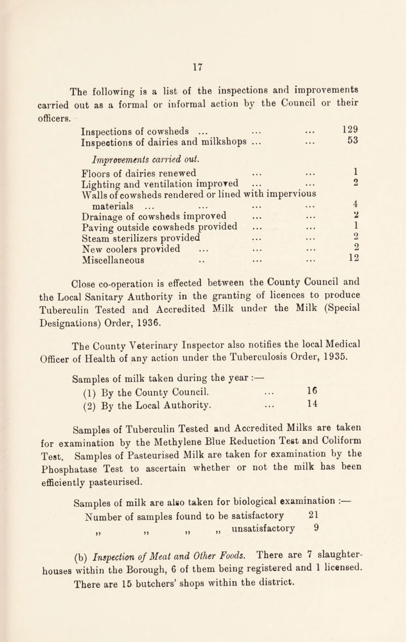 The following is a list of the inspections and improvements carried out as a formal or informal action by the Council or their officers. Inspections of cowsheds ... ... 129 Inspections of dairies and milkshops ... ... 53 Improvements carried out. Floors of dairies renewed Lighting and ventilation improved Walls of cowsheds rendered or lined with impervious materials Drainage of cowsheds improved Paving outside cowsheds provided Steam sterilizers provided New coolers provided Miscellaneous 1 2 4 2 1 2 2 12 Close co-operation is effected between the County Council and the Local Sanitary Authority in the granting of licences to produce Tuberculin Tested and Accredited Milk under the Milk (Special Designations) Order, 1936. The County Veterinary Inspector also notifies the local Medical Officer of Health of any action under the Tuberculosis Order, 1935. Samples of milk taken during the year :— (1) By the County Council. ... 15 (2) By the Local Authority. ... 14 Samples of Tuberculin Tested and Accredited Milks are taken for examination by the Methylene Blue Reduction Test and Coliform Test. Samples of Pasteurised Milk are taken for examination by the Phosphatase Test to ascertain whether or not the milk has been efficiently pasteurised. Samples of milk are also taken for biological examination :— Number of samples found to be satisfactory 21 , „ unsatisfactory 9 (b) Inspection of Meat and Other Foods. There are 7 slaughter¬ houses within the Borough, 6 of them being registered and 1 licensed. There are 15 butchers’ shops within the district.