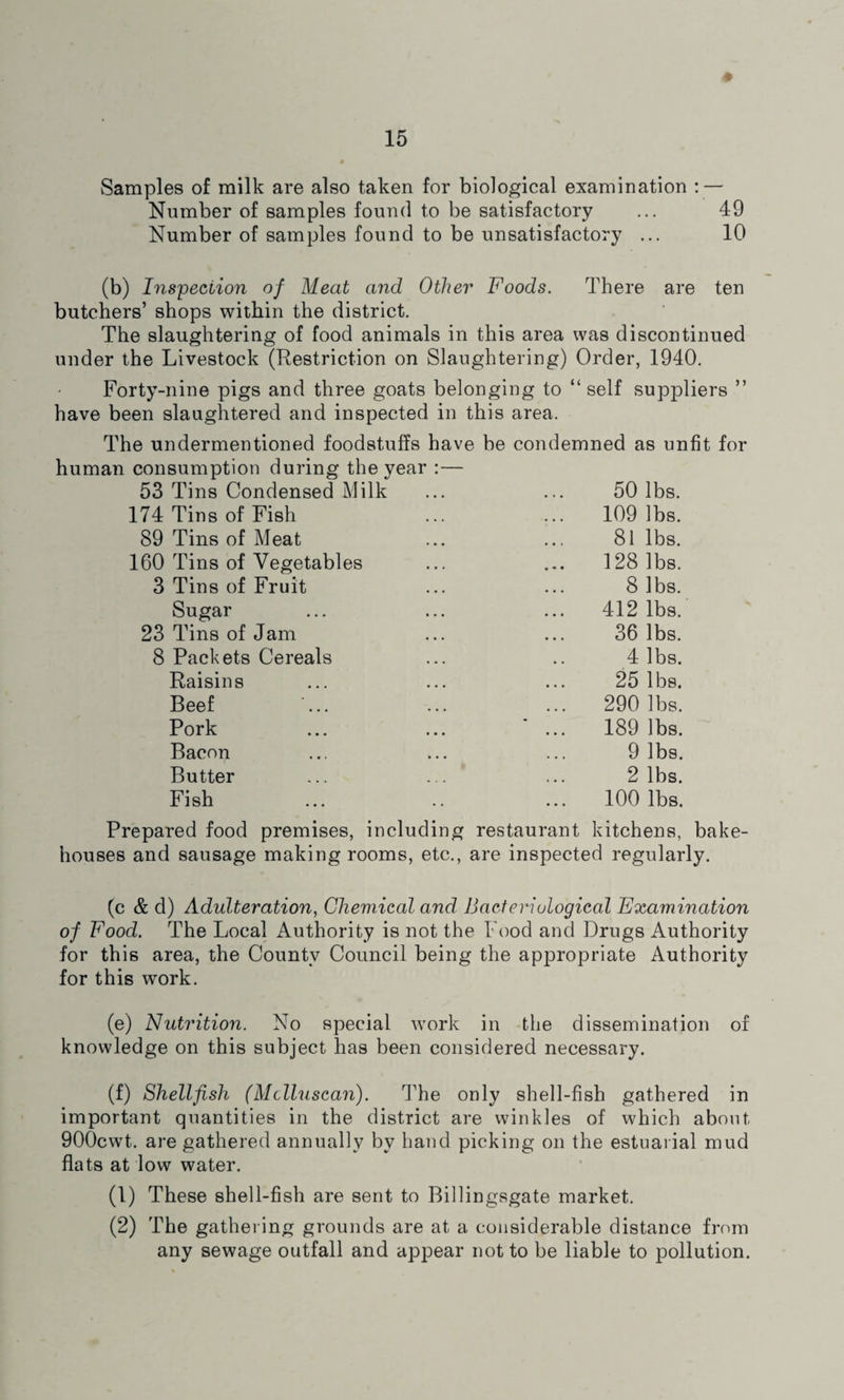 Samples of milk are also taken for biological examination : — Number of samples found to be satisfactory ... 49 Number of samples found to be unsatisfactory ... 10 (b) Inspection of Meat and Other Foods. There are ten butchers’ shops within the district. The slaughtering of food animals in this area was discontinued under the Livestock (Restriction on Slaughtering) Order, 1940. Forty-nine pigs and three goats belonging to “self suppliers ” have been slaughtered and inspected in this area. The undermentioned foodstuffs have be condemned as unfit for human consumption during the year 53 Tins Condensed Milk 174 Tins of Fish 89 Tins of Meat 160 Tins of Vegetables 3 Tins of Fruit Sugar 23 Tins of Jam 8 Packets Cereals Raisins Beef Pork Bacon Butter Fish 50 lbs. 109 lbs. 81 lbs. 128 lbs. 8 lbs. 412 lbs. 36 lbs. 4 lbs. 25 lbs. 290 lbs. 189 lbs. 9 lbs. 2 lbs. 100 lbs. Prepared food premises, including restaurant kitchens, bake¬ houses and sausage making rooms, etc., are inspected regularly. (c & d) Adulteration, Chemical and Bacteriological Examination of Food. The Local Authority is not the Food and Drugs Authority for this area, the County Council being the appropriate Authority for this work. (e) Nutrition. No special work in the dissemination of knowledge on this subject has been considered necessary. (f) Shellfish (Mclluscan). The only shell-fish gathered in important quantities in the district are winkles of which about 900cwt. are gathered annually bv hand picking on the estuarial mud flats at low water. (1) These shell-fish are sent to Billingsgate market. (2) The gathering grounds are at a considerable distance from any sewage outfall and appear not to be liable to pollution.