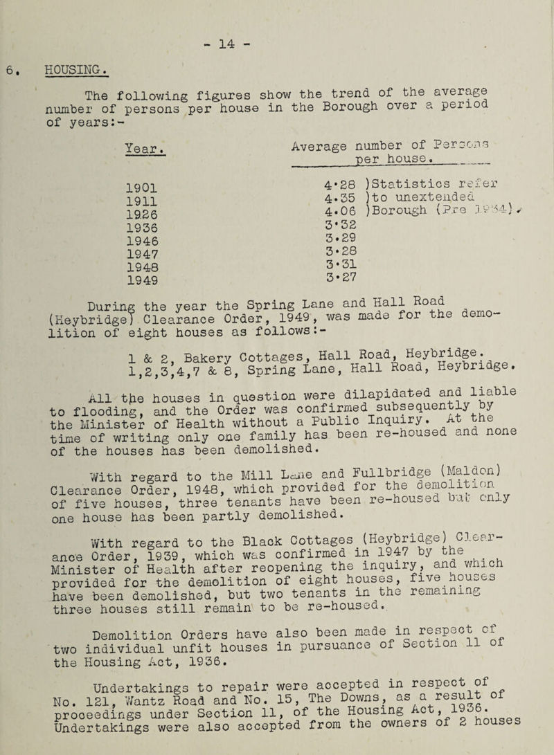 14 - 6, HOUSING. The following figures show the trend of the average number of persons per house in the Borough over a peiiod of years:- Year. Average number of Persor ner house. 1901 4 • 28 )Statistics rex 1911 4*35 )to unextended 19.26 4*06 )Borough (Pro , 1936 3*32 1946 3.29 1947 3 «28 1948 3*31 1949 3*27 During the year the Spring Lane and Hall (Heybridge) Clearance Order, 1949, was made for the lition of eight houses as follows• - demo 1 & 2, Bakery Cottages, Hall Road, Heybridge. 1,2,3,4,7 Sc 8, Spring Lane, Hall Road, Heybridge. All tjie houses in question were dilapidated and liable to flooding, and the Order was confirmed subsequently Dy the Minister of Health without a Public Inquiry. ^ time of writing only one family has been re-housed and none of the houses has been demolished. With regard to the MUX LcUie and Fullbridge (Malden) Clearance Order, 1948, which provided for the demolition of five houses, three tenants have been re-housed bat only one house has been partly demolished. With regard to the Black Cottages (Heybridge) Clear¬ ance Order, 1939, which was confirmed in 1947 by the Minister of Health after reopening the inquiry, and which provided for the demolition of eight houses, five houses have been demolished, but two tenants in^the remaining three houses still remain to be re-housed. Demolition Orders have also been made in respect c.t two individual unfit houses in pursuance of Section 11 oi the Housing Act, 1936. Undertakings to repair were No. 121, Wantz Road and No. 15, proceedings under Section 11 Undertakings were also accepted aocepted in respect of , The Downs, as a result of of the Housing Act, 1936. from the owners of 2 houses
