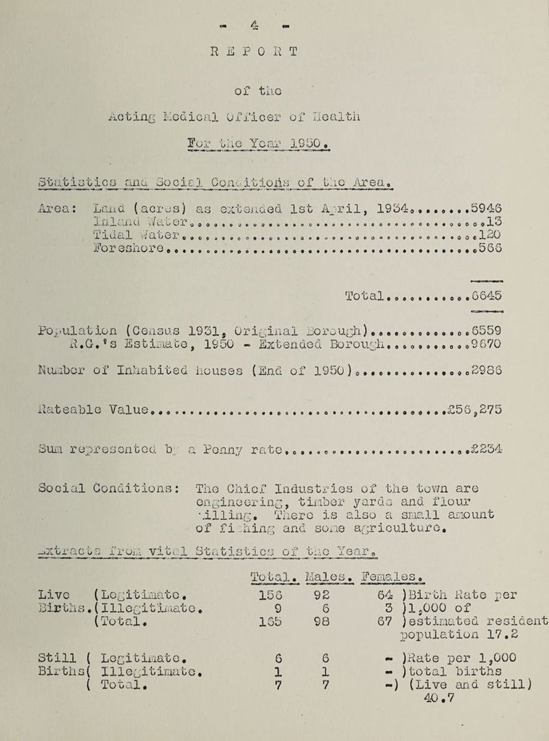 REPORT of tiio Acting Eedical Officer of Health lor the Year 1900. Statistics ana Socicl Conditions of the Area, ■ea: Land (acres) as extended 1st April, 19340•..5946 In 1 an cl »!at or«0 OdOO 060000 OOO 0060 00 ooo 0 oooooc-oo ©*000 13 J. Ja Ci J_ 'J (J, lj -'8409 49 09 0.099 99.0. 40# 0.9(000 00 90009 0 a 0 « for e she re.....566 To cal........ooo6645 Population (Census 1931, Original lorough)••••.•••••• 0 •6559 R.G.’s Estimate, 1950 - Extended Borough...0.......9670 Number of Inhabited houses (End of 1950)®.o..2936 X 9 C-i. t O C -C 0 i. O \l O. 1 U ^ © . $ 9. 9 99. 9. 9.0 ..00.0 .9 © 99 9 # Oq.. 0.9..0. O O a Xj 7 9-} Sum represen toci b a Penny rate .o..9eo.to9.«9eoa9*...o Social Conditions: The Chief Industries of the town aro engineering, timber yards and flour lilling. There is also a small amount of fi :hing and some agriculture. extracts from vital Statistics of the Year To tai ■JL Live (Legitimate• 156 92 Births .(Illegitimate. 9 6 (Total. 135 98 Still ( Legitimate. 6 6 Births ( Illegitimate. 1 1 ( Total. 7 7 *K> 0 64 )Birth Rate per 3 ) 1,000 of 67 )estimated resident population 17.2 ~ )Rate per 1,000 - )total births -) (Live and still) 40.7