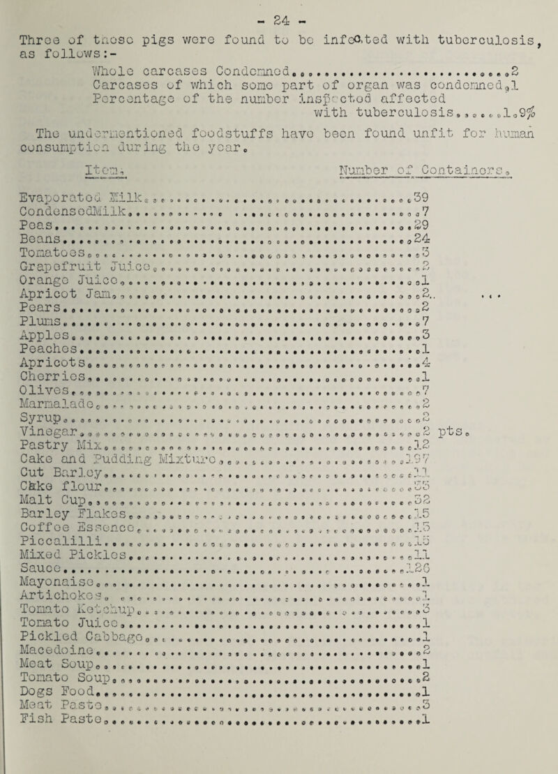 - 24 - Throe of those pigs wore found to be inf eo,ted with tuberculosis, as follows:- Whole carcases Condemned* e *.<,*.<>2 Carcases of which some part of organ was condemned9\ Percentage of the number inspected affected with tuberculosis9,0coel09^ The undermentioned foodstuffs havo been found unfit for human consumption during the year* Itcm, Number of Containors * Evaporated 3Eilk« . CondensedMilk* • P eas......o * o ® c o Beans... to ® C • • o C • « © 9 «* t O • <9 o © • • • • ©••€• €>••©* ® 0 • • e 9 • • * o • • • • o o • • • « ft 3 V 4 n D 9 « ® & «o T0ilidtOOS© 0 f, « • a o • u Q o 9 » 9 • Grapefruit Juices,,»,*.„ Orange Juice® • Apricot Jam®....».. P e ar s***®a®#oo®c9*o*®•©• Pluas«••••«•••o•.♦ c Apples .. Peaches.„. ... Apricots Cherries, „. ©.« to * * »<t »» •« 011 V 0St,9 ft 9 9 It ft 9 0 l 9 a t 9 (i 0 9 Marmalade^ dyrup 0©0e<V©t>*©fl>3 O © • © • t O® V* inegar m m ^ o << m ® a © © * * ^ P a s *t 2? y Ivl i x © ® ©© * c ® * o * * • * * Cake and Pudding Mixture Cut Barley. Chke flour ee®*oe/o<><* •«» *c iVialt CUP 030 «599S(500«*i «•*» Barley Elakes„„,,,.»,0,„ Coffee Essencee0 • • Piccalilli Mixed Pickles* Sauce••••••••• Mayonaisc. Artichokes Tomato Ketchup** Tomato Juice.... Pickled Cabbage„ Macedoine ....... Meat Soup ©.,,*., Tomato Soup,*,*. Dogs Pood*. Meat Paste.,,©*„*.„** ff 8 0 9 • 9 © 0 0 U fc 9 V y. • t • • • • © 0 c e o • 0 o 0 0 a tf • • 0 • 6 • 0 • ©•©<*©• 9 » • • t to • t o o e % • 9 to • 0 • © 9 a © 9 9 • o o 'i • » * 5 • •39 • • • * • • • • ® e o c « • 099® • ••90 <t © c o • • • • 3 • 3 • © t» © f, • 6 0 • • © • © • • • © • • 0> • ©•to • otfseejs*# ♦ ® -j* e e fi (T » 9 » » I t « • 9© #••••••© ••• ft O <?9«*9 ***0*0& 3 0 *) • • 0*5 • 09 0 V • t 0 (, 0 0 0 « O o 0 * 0 • 0 3 o a> f* • o « 0 © 9X9 e > e <!) i 0 t » ff> • o i • 9 • 9 © • • J o © i> 9 *» • • 9 9* rf « * 3 0© 9 C © © o IS t S © • © o C C I* • ox • 06 • • e • o » o 3 • • • © • 3 • too • • • • • 0 © © 0 • • a • • A • * v 0 £ 9 f » Q 0 9 * © fl) £ 0 • » © tf C V • 0 9 • 0 * & *> e o « © o • • «oo 9 9^0 9 9 9 0 • • * $ •> 3 if • 309 €•90 • ®90 %• 9 c 9 0 9 J • • • o » • • <9 • 7 9 £ • HM <>©*•# * O o 9 © « • 990 09 f 9 ^ c C 6 • 0 © 0 0 9 • 5 ® • © 9 0 0 0 0 • 9 0 0 • V © 9 • 0 0 8 3 0 » 0 & • 9 IS * » O © © & © » 0 C © £ S t I' fcs O lO f» • 0 * & • « • *> 9 « r • • % 9 • 3 ® 0 0 * w <?■ © S « 4> • • 0 • • • • • • • t • oo $ $ * o « o • 0 • CO# • 0 9 • to • 9 t 0 • 0 oo© • • o cot C ft ft 0 0 9 9 • G 0*3 • • ! <3 i r 0 0 5 « 0 0 « » 0 9 9 • 9 © 0 0 * • t c J *i 3 J « • 0 © © • * © • 00 • • c a a * c o e • • • • • 3 ooo o • © o 9 n 5 • 0 ,39 oo7 .29 o 24 , s3 o fC *• L'J o ol 2. a o (5 » • a 2 7 a a O 1 • o • 9 9 0 e e o e ^oo 0 1 *i> 0 <& & >? <» C> C «. ^ c c» • c e c © <S 0 0 ©Gy ® © ff 0 e ft H • CO 1 © 0 7 « © i p ft 3 ^ o 0 o f~J p p t)w .12 19 7 < i >7 r/ 'J» © 9 H V 9 © 9 O © © © # © 8 * © C • • • 3 © • • 9 3 ^ to * • • e> * • ••©O©©©#0© pts * 32 , 15 1 s & .U'm oil 126 m! a t* V 9 ,1 T C a -U P » © ^ c» « t v t • © * • fc e o • © © • a v? • » • .el o.2 • ® 1 * .3