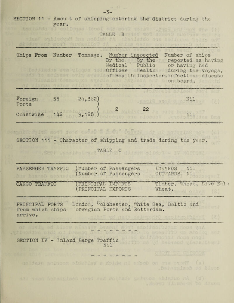 -3- SECTION 11 - Amou t. of shipping entering the district during the year. TABLE B Ships Prom Number Tonnage, Number inspected Number of ships By the By the reported as having Medical Public or having had Officer health during the voyage, of Health Inspector„infectious disease on board. -Foreign Ports 55 24,362; l 2 22 Nil Coastwise 142 9,128 ’ l Nil SECTION 111 - Character of shipping and trade during the year. TABLE C PASSENGER TRAFFIC (Number of Passengers INWARDS Nil (Number of Passengers OUT'ARDS Nil CARGO TRAFFIC* (PRINCIPAL TMPORTS Timber, Wheat, Live Eej (PRINCIPAL EXPORT S Whe a t. PRINCIPAL PORTS London, ^olChester, White Sea, Baltic and from which ships ’orwegian Ports and Rotterdam, arrive. SECTION IV - Inland Barge Traffic Nil
