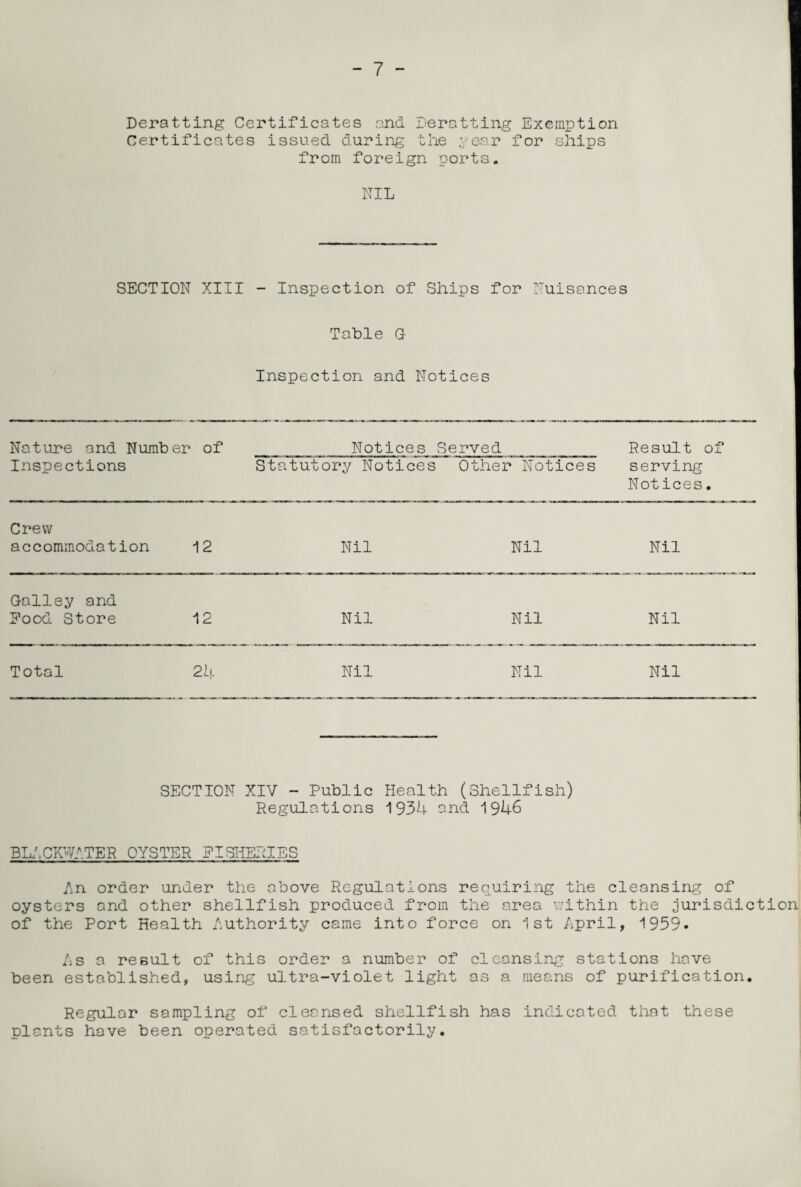 Deratting Certificates and Deratting Exemption Certificates issued during the year for ships from foreign ports. NIL SECTION XIII - Inspection of Ships for Nuisances Table G Inspection and Notices Nature and Number of Notices Served Result of Inspections Statutory Notices Other Notices serving Notices. Crew a c c ommodation 12 Nil Nil Nil Galley and Pood Store 12 Nil Nil Nil Total 24 Nil Nil Nil SECTION XIV - Public Health (Shellfish) Regulations 1934 and 1946 BLACCTATER OYSTER FISHERIES An order under the above Regulations requiring the cleansing of oysters and other shellfish produced from the area within the jurisdiction of the Port Health Authority came into force on 1st April, 1959. As a result of this order a number of cleansing stations have been established, using ultra-violet light as a means of purification. Regular sampling of cleansed shellfish has indicated that these plants have been operated satisfactorily.