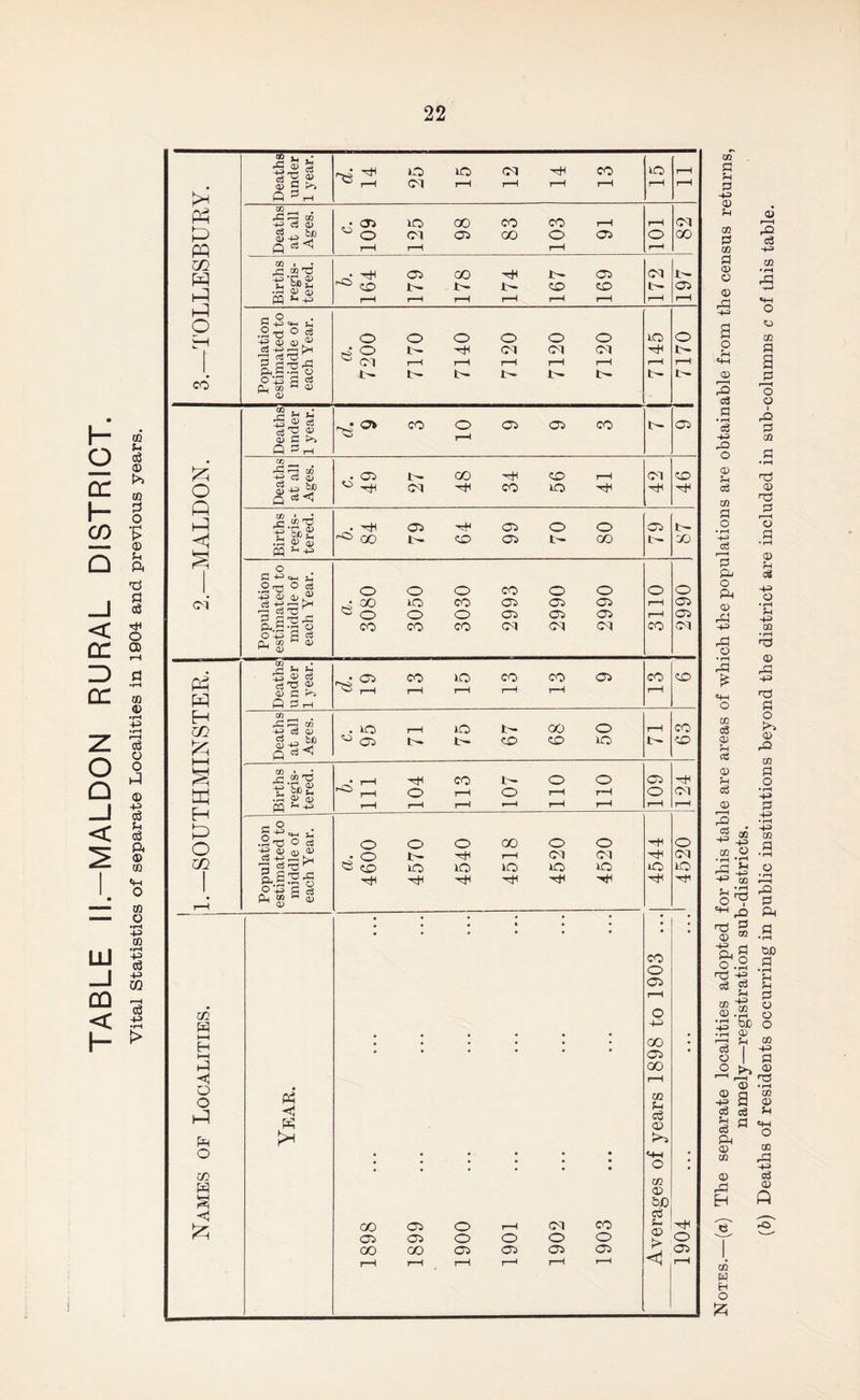 22 03 3 -HP <x> ?H 03 3 rP (—I rQ cS tn ■4-1 03 I—I 3 • rH cS .P 03 03 •rH eg 03 a rP 3 03 eg a ^H^ ft 'S s .s t§ S’ H3 -4-P eg g ?H © -2 w •a ox> o •H ® „ -2 Ph 03 eg | OP o I a O br 0) r-H >73 03 -rH 03 n 03 eg eg H § *H Ph Ph a o o JP 03 03 CD rP H 03 rP HP eg 03 rO 03 p H o &