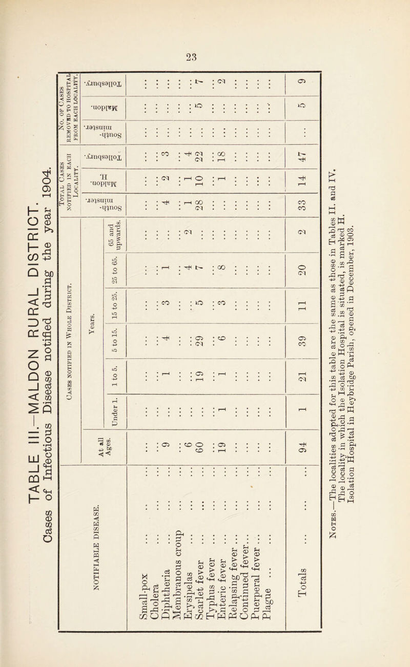 23 •Aanqsa[[ox .|>- • (M • • • • • • •••• • » • • • • •••• 05 •uoppsjfl i >» 12 ◄ ® 5 4 H 02 <1 cC o o < s 9 § * 5 o?~ S3 ^ •ja^snuu -ippiog Cfl < < SC 3 S o •Ajnqsaqox • pH cm : cm • 00 • • • • • 47 ■ • CM • • • • • -muog : : ^ * r-H CO : cm fi Sh c3 C$ LO ^ O Ph 2 ■ a be Cl <M CO 05 a co <1 a co P M HH a HH O £ cd a © o CL c3 g o § £ 43 -PV^ Li* O eft O ft <! PP CQ P-I a a O co a O a c3 a a a © 02 c3 2> ■ &V2 “ Tl to> ct a a © S > !> M-l ^ co 0 1:3 *r r-( £“< 33 <3 Ph k*-! a Hpq a cn a © £: © > £ > © o © =HH M-H © d a a m _ O .♦ rH r““H fl <D O r- , P^OPh Ph © <p Ph £ © £P a to o> O H
