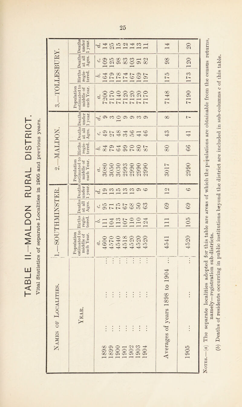 namely—registration sub-districts.