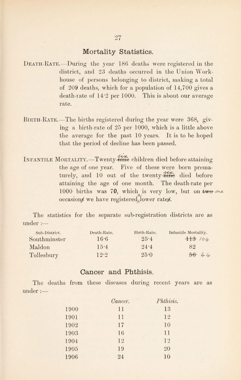 Mortality Statistics. Death-Rate.—During the year 186 deaths were registered in the district, and 23 deaths occurred in the Union Work- house of persons belonging to district, making a total of 209 deaths, which for a population of 14,700 gives a death-rate of 14*2 per 1000. This is about our average rate. Birth-Rate.—The births registered during the year were 368, giv¬ ing a birth-rate of 25 per 1000, which is a little above the average for the past 10 years. It is to be hoped that the period of decline has been passed. Infantile Mortality.—TwentydSne children died before attaining the age of one year. Five of these were born prema- turely, and 10 out of the twenty-h+ne died before attaining the age of one month. The death-rate per 1000 births was 70, which is very low, but on ^ occasion/ we have registered,lower rate/. The statistics under:— for the separate sub-registration districts are as Sub-District. Death-Rate. Birth-Rate. Infantile Mortality. Southminster 16-6 25*4 TT3- / o 4 Maldon 15*4 24*4 82 Toliesbury 12*2 25-0 frfr 44 Cancer and Phthisis. The deaths from these diseases during recent years are as under :— Cancer. Phthisis. 1900 11 13 1901 11 12 1902 17 10 1903 16 11 1904 12 12 1905 19 20 1906 24 10