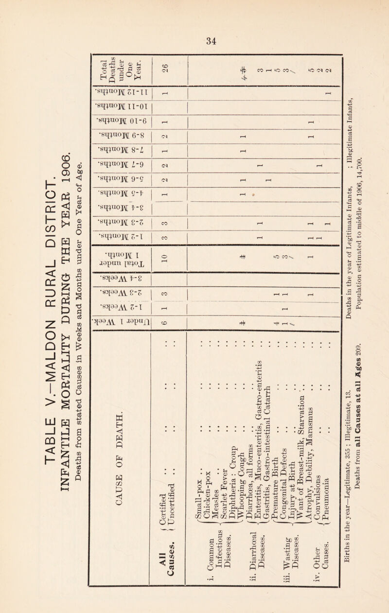 34 •sipnojfcsi-ii •sqiuojoi-OI •yq^uojtf oi-6 • sqq.noj\[ 6-8 •sqqnopi 8 ~l •sqquopj i-9 •sqquopi g-g •sqcpiOM g-f *sqquoj\[ f-s •sqquoj\[ 2-Z •sqquoj\[ z-i EH A O A m A CD a> +3 £ & ■£ § CD « o A S3 “<3 a QQ g.2 S O 4J M g O Cj fi <x> <1) H'H ® c3 8 rP c$ P 02 IQ a3 oq 02 Cj x i  '—i i • r—i go 02 m a> a) oc rP P OO