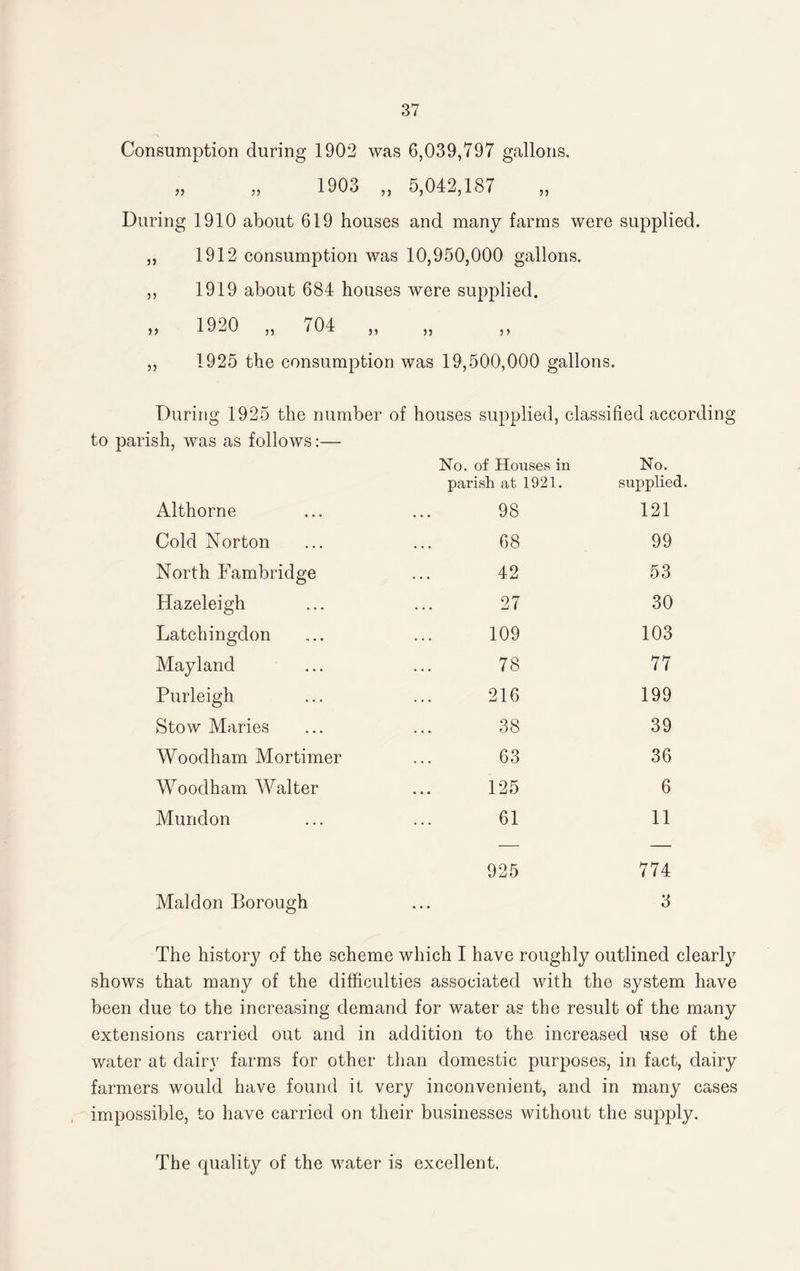 Consumption during 1902 was 6,039,797 gallons. „ „ 1903 „ 5,042,187 During 1910 about 619 houses and many farms were supplied. ,, 1912 consumption was 10,950,000 gallons. ,, 1919 about 684 houses were supplied. „ 1920 „ 704 „ ,, 1925 the consumption was 19,500,000 gallons. During 1925 the number of houses supplied, classified according to parish, was as follows:— No. of Houses in parish at 1921. No. supplied. Althorne 98 121 Cold Norton 68 99 North Fambridge 42 53 Hazeleigh 27 30 Latchingdon 109 103 Mayland 78 77 Purleigh 216 199 Stow Maries 38 39 Woodham Mortimer 63 36 Woodham Walter 125 6 Munclon 61 11 925 774 Malclon Borough ... 3 The history of the scheme which I have roughly outlined clearly shows that many of the difficulties associated with the system have been due to the increasing demand for water as the result of the many extensions carried out and in addition to the increased use of the water at dairy farms for other than domestic purposes, in fact, dairy farmers would have found it very inconvenient, and in many cases impossible, to have carried on their businesses without the supply.