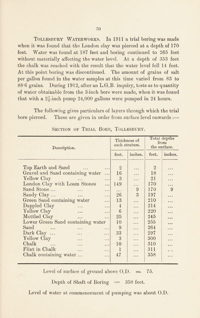 Tollesbury Waterworks. In 1911 a trial boring was made when it was found that the London clay was pierced at a depth of 170 feet. Water was found at 187 feet and boring continued to 265 feet without materially affecting the water level. At a depth of 353 feet the chalk was reached with the result that, the water level fell 14 feet. At this point boring was discontinued. The amount of grains of salt per gallon found in the water samples at this time varied from 83 to 88-6 grains. During 1912, after an L.G.B. inquiry, tests as to quantity of water obtainable from the 3-inch bore were made, when it was found that with a 2|-inch pump 24,000 gallons were pumped in 24 hours. The following gives particulars of layers through which the trial bore pierced. These are given in order from surface level onwards :— Section of Trial Bore, Tollesbury. Description. Thickness of each stratum. Total depths from the surface. feet. inches. feet. inches. Top Earth and Sand 2 2 Gravel and Sand containing water ... 16 • • • 18 Yellow Clay 3 • • • 21 London Clay with Loam Stones 149 170 Sand Stone ... 9 170 9 Sandy Clay ... 26 3 197 Green Sand containing water 13 210 Dappled Clay 4 214 Yellow Clay 6 220 Mottled Clay 25 245 Lower Green Sand containing water 10 255 Sand ... ... ... 9 264 Dark Clay ... 33 297 Yellow Clay 3 300 Chalk 10 310 Flint in Chalk 1 311 Chalk containing water ... 47 358 ... Level of surface of ground above O.D. = 75. Depth of Shaft of Boring = 358 feet. Level of water at commencement of pumping was about O.D.