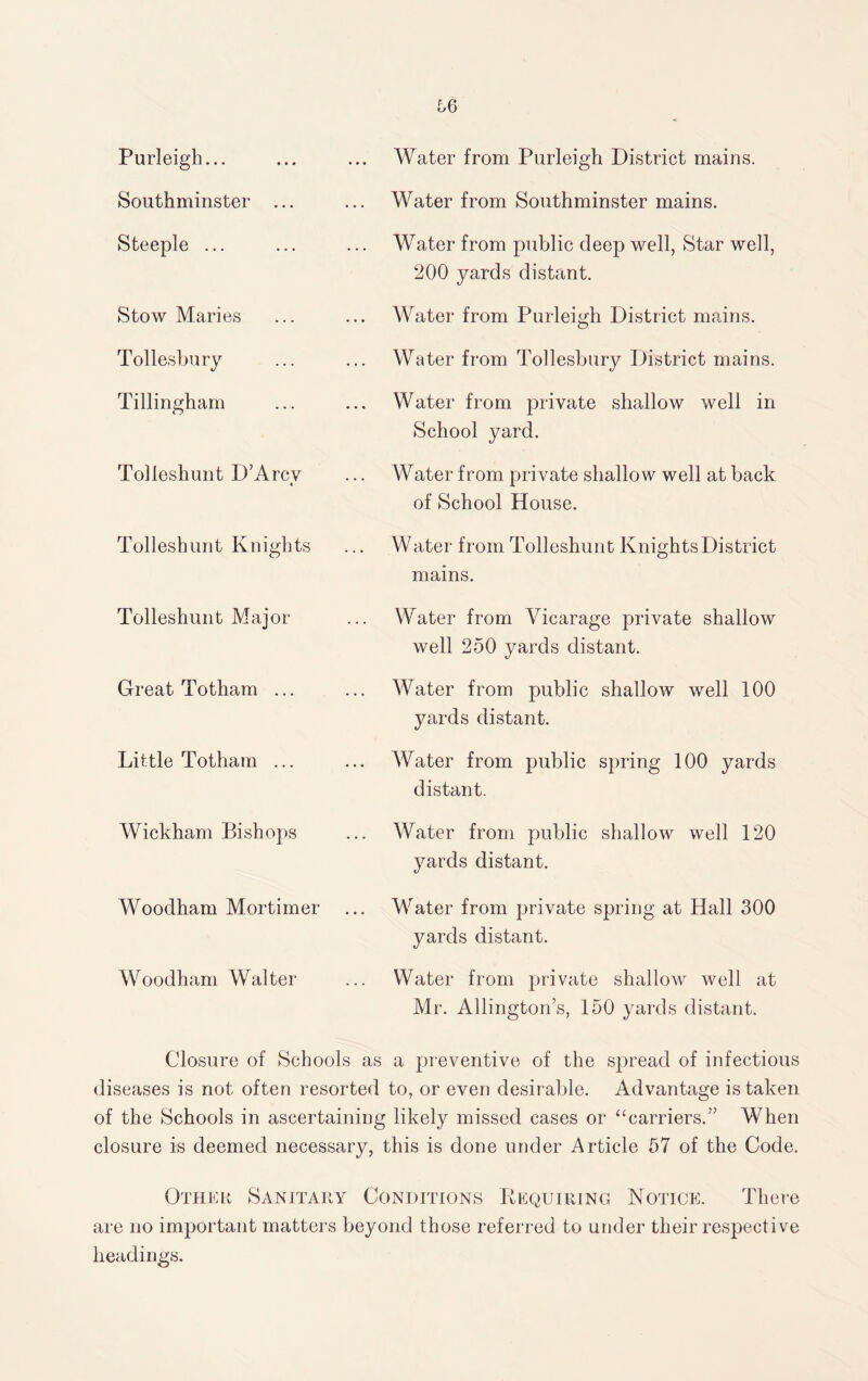 Purleigh... Southminster ... Steeple ... Stow Maries Tollesbury Tillingham Tolleshunt D’Arcv Tolleshunt Knights Tolleshunt Major Great Totham ... Little Totham ... Wickham Bishops Woodham Mortimer Woodham Walter Water from Purleigh District mains. Water from Southminster mains. Water from public deep well, Star well, 200 yards distant. Water from Purleigh District mains. Water from Tollesbury District mains. Water from private shallow well in School yard. Water from private shallow well at back of School House. Water from Tolleshunt Knights District mains. Water from Vicarage private shallow well 250 yards distant. Water from public shallow well 100 yards distant. Water from public spring 100 yards distant. Water from public shallow well 120 yards distant. Water from private spring at Hall 300 yards distant. Water from private shallow well at Mr. Allington’s, 150 yards distant. Closure of Schools as a preventive of the spread of infectious diseases is not often resorted to, or even desirable. Advantage is taken of the Schools in ascertaining likely missed cases or “carriers.” When closure is deemed necessary, this is done under Article 57 of the Code. Other Sanitary Conditions Requiring Notice. There are no important matters beyond those referred to under their respective headings.