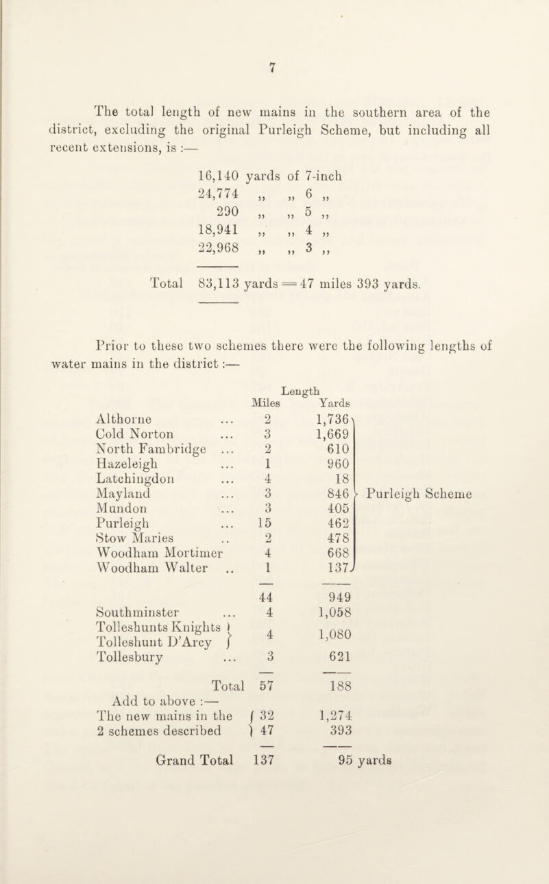The total length of new mains in the southern area of the district, excluding the original Purleigh Scheme, but including all recent extensions, is :— 16,140 yards of 7-inch 24,774 ,, „ 6 „ 290 „ „ 5 „ 18,941 „ „ 4 „ 22,968 „ „ 3 „ Total 83,113 yards = 47 miles 393 yards. Prior to these two schemes there were the following lengths of water mains in the district:— Length Miles Yards Althorne 2 1,7 36 x Cold Norton 3 1,669 North Fambridge 2 610 Hazeleigh 1 960 Latchingdon 4 18 Mayland 3 846 Mundon 3 405 Purleigh 15 462 Stow Maries 2 478 Woodham Mortimer 4 668 Woodham Walter 1 1374 44 949 Southminster 4 1,058 Tolleshunts Knights ) A 1,080 Tolleshunt D’Arcy f j: Tollesbury 3 621 Add to above :— The new mains in the f 32 1,274 2 schemes described ) 47 393 Grand Total 137 95 Purleigh Scheme