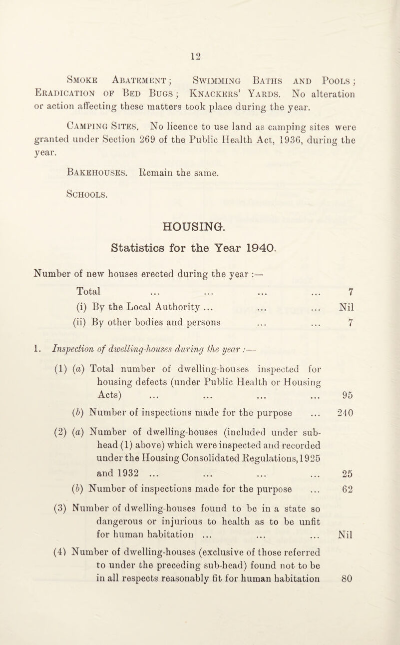 Smoke Abatement ; Swimming Baths and Pools ; Eradication of Bed Bugs ; Knackers’ Yards. No alteration or action affecting these matters took place during the year. Camping Sites. No licence to use land as camping sites were granted under Section 269 of the Public Health Act, 1936, during the year. Bakehouses. Remain the same. Schools. HOUSING. Statistics for the Year 1940. Number of new houses erected during the year To tal ... ... ... (i) By the Local Authority ... (ii) By other bodies and persons 7 Nil 7 1. Inspection of dwelling-houses during the year :— (1) (a) Total number of dwelling-houses inspected for housing defects (under Public Health or Housing Acts) ... ... ... ... 95 (h) Number of inspections made for the purpose ... 240 (2) (a) Number of dwelling-houses (included under sub¬ head (1) above) which were inspected and recorded under the Housing Consolidated Regulations, 1925 and 1932 ... ... ... ... 25 (b) Number of inspections made for the purpose ... 62 (3) Number of dwelling-houses found to be in a state so dangerous or injurious to health as to be unfit for human habitation ... ... ... Nil (4) Number of dwelling-houses (exclusive of those referred to under the preceding sub-head) found not to be in all respects reasonably fit for human habitation 80