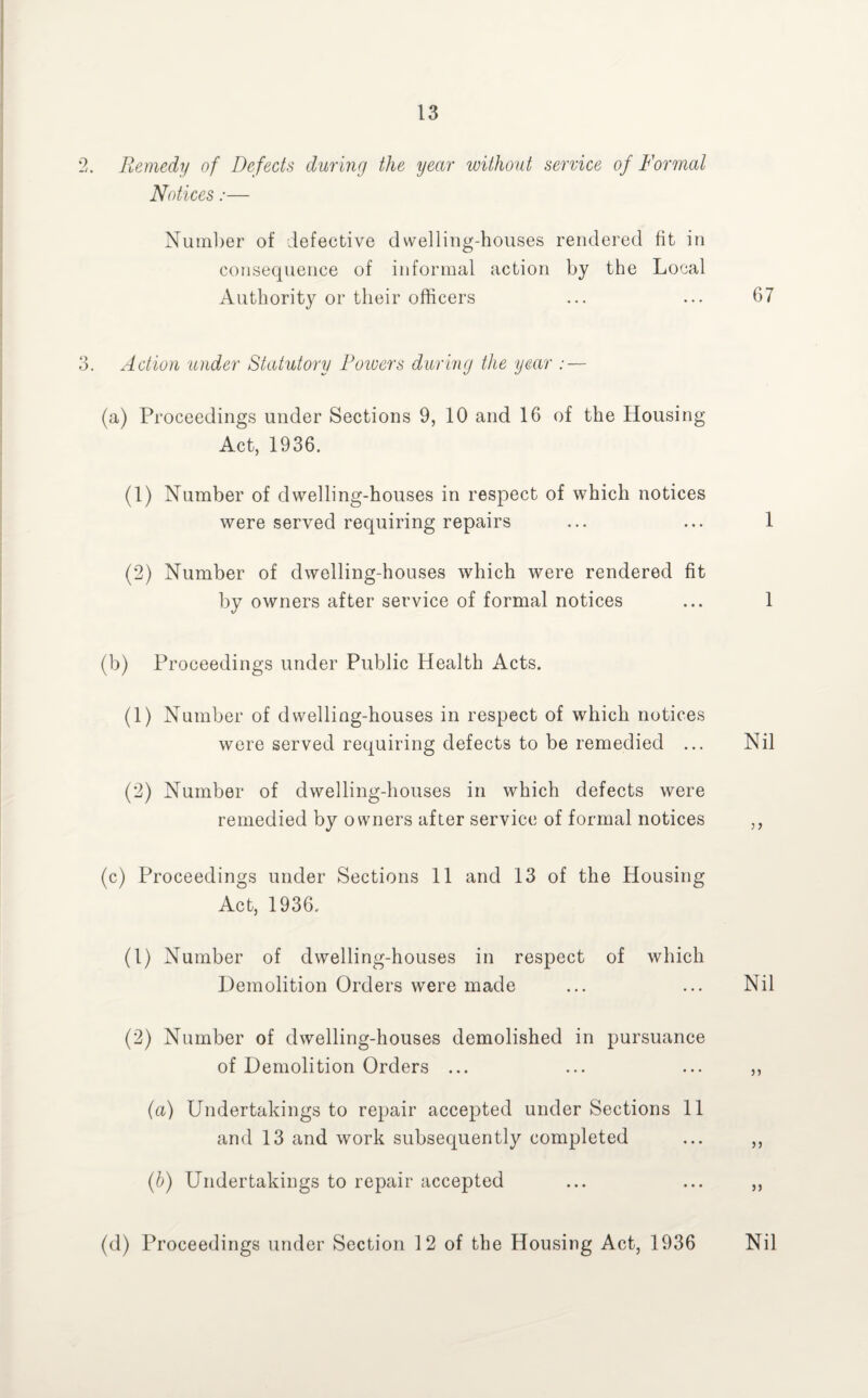 2. Remedy of Defects during the year without service of Formal Notices:— Number of defective dwelling-houses rendered fit in consequence of informal action by the Local Authority or their officers ... ... 67 3. Action under Statutory Rowers during the year : — (a) Proceedings under Sections 9, 10 and 16 of the Housing Act, 1936. (1) Number of dwelling-houses in respect of which notices were served requiring repairs ... ... 1 (2) Number of dwelling-houses which were rendered fit by owners after service of formal notices ... 1 (b) Proceedings under Public Health Acts. (1) Number of dwelling-houses in respect of which notices were served requiring defects to be remedied ... Nil (2) Number of dwelling-houses in which defects were remedied by owners after service of formal notices ,, (c) Proceedings under Sections 11 and 13 of the Housing Act, 1936, (1) Number of dwelling-houses in respect of which Demolition Orders were made ... ... Nil (2) Number of dwelling-houses demolished in pursuance of Demolition Orders ... ... ... ,, (a) Undertakings to repair accepted under Sections 11 and 13 and work subsequently completed ... ,, (b) Undertakings to repair accepted ... ... ,, (d) Proceedings under Section 12 of the Housing Act, 1936 Nil