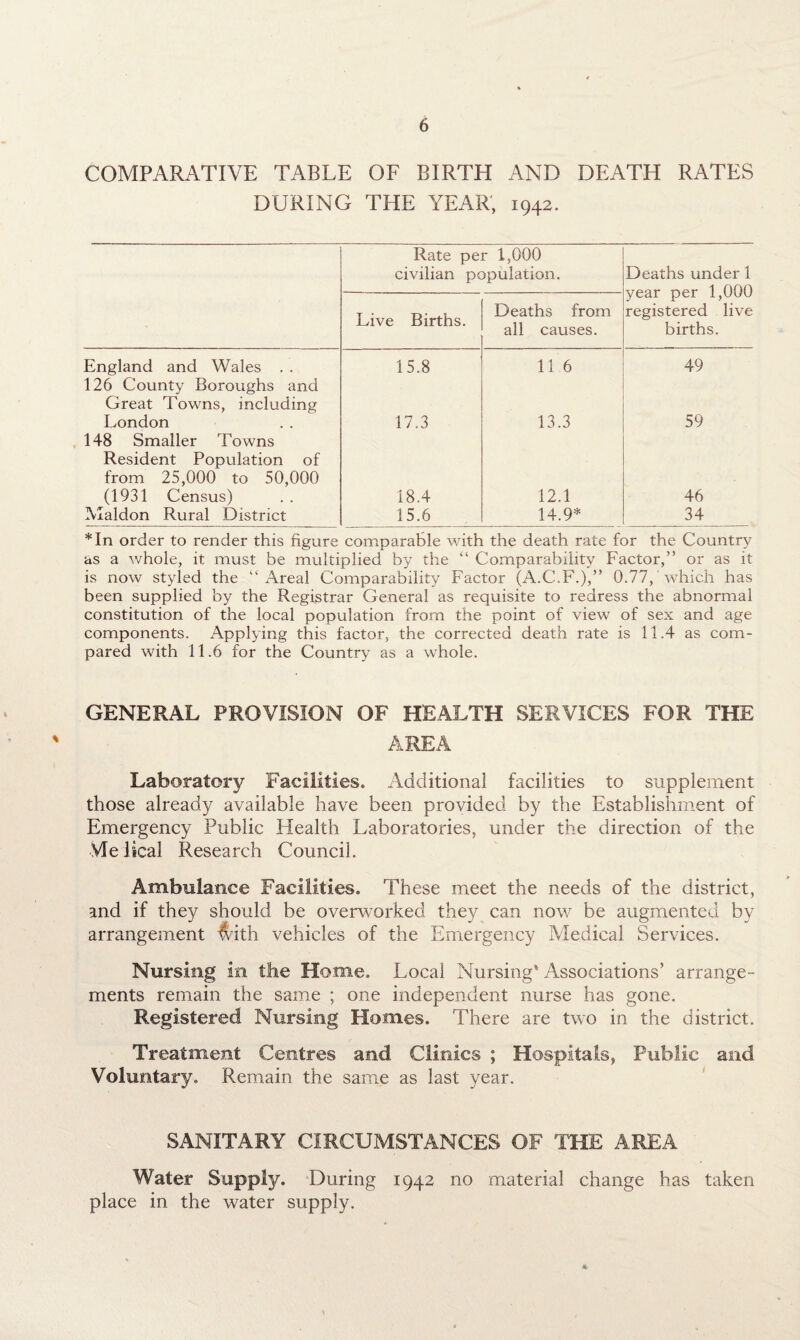 COMPARATIVE TABLE OF BIRTH AND DEATH RATES DURING THE YEAR, 1942. Rate per 1,000 civilian population. Deaths under 1 year per 1,000 registered live births. Live Births. Deaths from all causes. England and Wales . . 15.8 11 6 49 126 County Boroughs and Great Towns, including London 17.3 13.3 59 148 Smaller Towns Resident Population of from 25,000 to 50,000 (1931 Census) 18.4 12.1 46 Maldon Rural District 15.6 14.9* 34 *In order to render this figure comparable with the death rate for the Country as a whole, it must be multiplied by the “ Comparability Factor,” or as it is now styled the “Areal Comparability Factor (A.C.F.),” 0.77, which has been supplied by the Registrar General as requisite to redress the abnormal constitution of the local population from the point of view of sex and age components. Applying this factor, the corrected death rate is 11.4 as com¬ pared with 11.6 for the Country as a whole. GENERAL PROVISION OF HEALTH SERVICES FOR THE AREA Laboratory Facilities. Additional facilities to supplement those already available have been provided by the Establishment of Emergency Public Health Laboratories, under the direction of the Vie Real Research Council. Ambulance Facilities. These meet the needs of the district, and if they should be overworked they can now be augmented by arrangement with vehicles of the Emergency Medical Services. Nursing in the Home. Local Nursing' Associations’ arrange¬ ments remain the same ; one independent nurse has gone. Registered Nursing Homes. There are two in the district. Treatment Centres and Clinics ; Hospitals, Public and Voluntary. Remain the same as last year. SANITARY CIRCUMSTANCES OF THE AREA Water Supply. During 1942 no material change has taken place in the water supply.