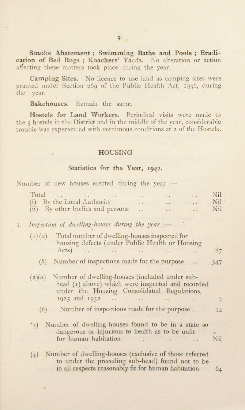 i Smoke Abatement ; Swimming Baths and Pools ; Eradi¬ cation of Bed Bugs ; Knackers’ Yards. No alteration or action arfecting these matters took place during the year. Camping Sites. No licence to use land as camping sites were granted under Section 269 of the Public Health Act, 1936, during the year. Bakehouses. Remain the same. Hostels for Land Workers. Periodical visits were made to the 5 hostels in the District and in the middle of the year, considerable trouble was experienced with vernimous conditions at 2 of the Hostels. HOUSING Statistics for the Year, 1942. Number of new houses erected during the year :— i otal . . . . . . . . .. (i) By the Local Authority (ii) By other bodies and persons Nil Nil Nil 1. Inspection of dzvelling-houses during the year :— > (1) (a) Total number of dwelling-houses inspected for bousing defects (under Public Health or Housing Acts) . . . . . . . . . . 87 (b) Number of inspections made for the purpose . . 347 (2) (a) Number of dwelling-houses (included under sub¬ head (1) above) which were inspected and recorded under the Housing Consolidated Regulations, 1925 and 1932 .. .. .. .. 7 (b) Number of inspections made for the purpose . . 12 '3) Number of dwelling-houses found to be in a state so dangerous or injurious to health as to be unfit *. for human habitation . . . . . . Nil (4) Number of dwelling-houses (exclusive of those referred to under the preceding sub-head) found not to be in all respects reasonably fit for human habitation 64 %