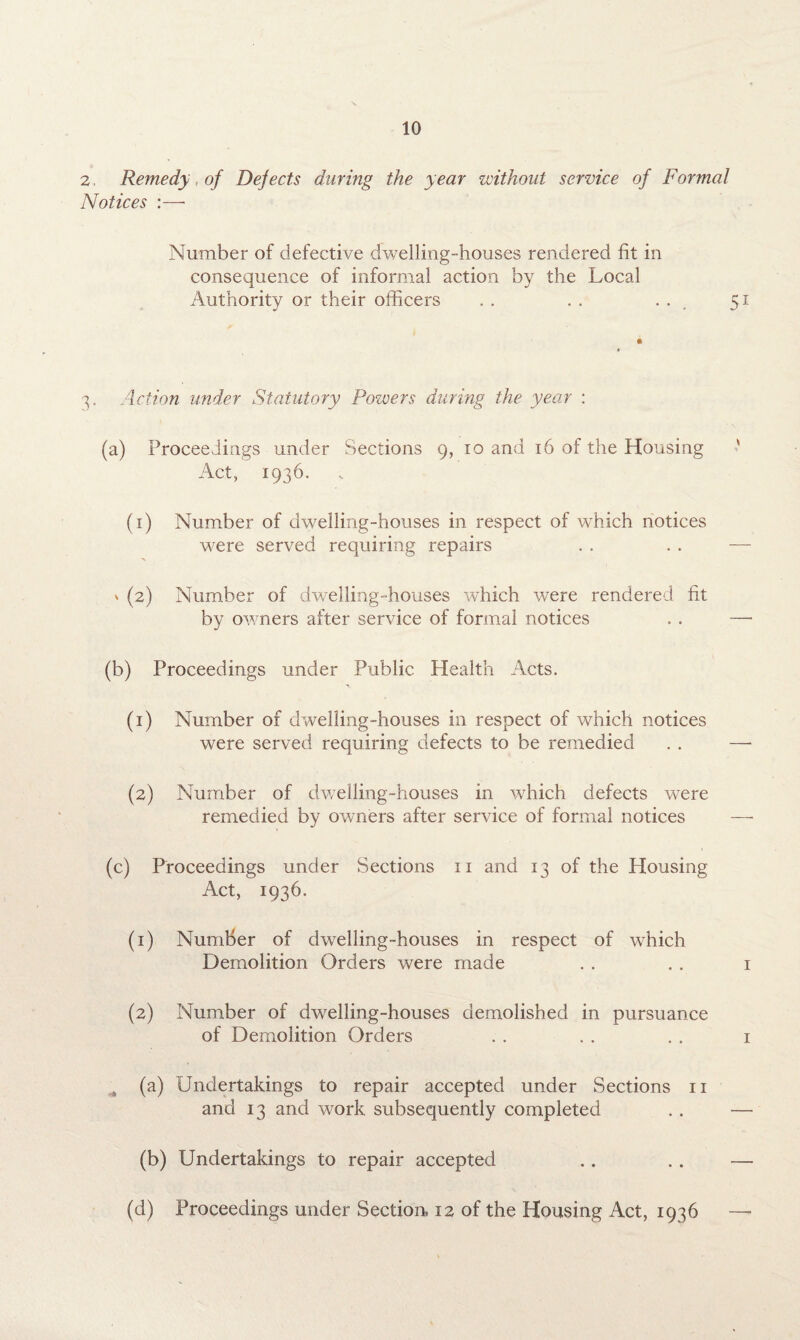2, Remedy, of Defects during the year without service of Formal Notices :—■ Number of defective dwelling-houses rendered fit in consequence of informal action by the Local Authority or their officers . . . . ... 51 3. Action under Statutory Powers during the year : (a) Proceedings under Sections 9, 10 and 16 of the Housing Act, 1936. (1) Number of dwelling-houses in respect of which notices were served requiring repairs ' (2) Number of dwelling-houses which were rendered fit by owners after service of formal notices (b) Proceedings under Public Health Acts. (1) Number of dwelling-houses in respect of which notices were served requiring defects to be remedied (2) Number of dwelling-houses in which defects were remedied by owners after service of formal notices — (c) Proceedings under Sections 11 and 13 of the Housing Act, 1936. (1) Number of dwelling-houses in respect of which Demolition Orders were made . . . . 1 (2) Number of dwelling-houses demolished in pursuance of Demolition Orders . . . . . . 1 , (a) Undertakings to repair accepted under Sections 11 and 13 and work subsequently completed . . — (b) Undertakings to repair accepted .. .. — (d) Proceedings under Section, 12 of the Housing Act, 1936 —