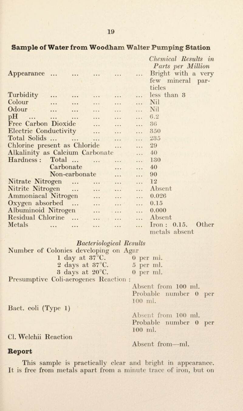 Sample of Water from Woodham Walter Pumping Station Chemical Results in Parts per Million very par- Appearance ... ... Bright with a few mineral tides Turbidity ... less than 3 Colour ... Nil Odour ... Nil pH ... ... ... ... ... ... 6.2 Free Carbon Dioxide ... 36 Electric Conductivity ... 350 Total Solids ... ... 235 Chlorine present as Chloride ... 29 Alkalinity as Calcium Carbonate ... 40 Hardness : Total ... ... 130 Carbonate ... 40 Non-carbonate ... 90 Nitrate Nitrogen ... 12 Nitrite Nitrogen ... Absent Ammoniacal Nitrogen ... 0.026 Oxygen absorbed ... 0.15 Albuminoid Nitrogen ... ... ... 0.000 Residual Chlorine ... ... Absent Metals Iron : 0.15. metals absent Other Bacteriological Results Number of Colonies developing on Agar 1 day at 37 °C. 2 days at 37°C. 3 days at 20°C. Presumptive Coli-aerogenes Reaction 0 per ml. 5 per ml. 0 per ml. Bact. coli (Type 1) Cl. Welchii Reaction Report Absent from 100 ml. Probable number 0 per 100 mi. Absent from 100 ml. Probable number 0 per 100 ml. Absent from—ml. This sample is practically clear and bright in appearance. It is free from metals apart from a minute trace of iron, but on