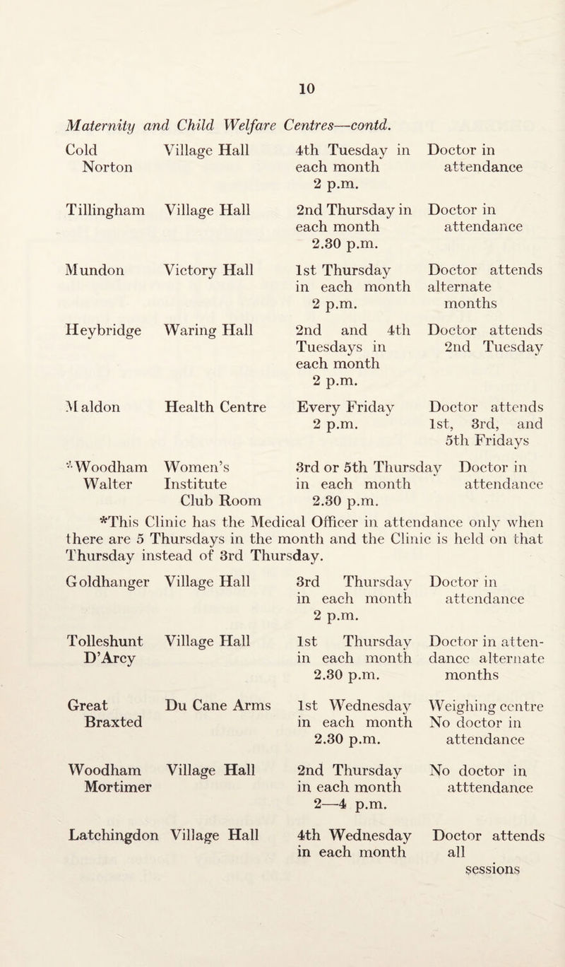 Maternity and Child Welfare Centres—contd. Cold Norton Village Hall 4th Tuesday in each month Doctor in attendance 2 p.m. Tillingham Village Hall 2nd Thursday in each month Doctor in attendance 2.30 p.m. Mundon Victory Hall 1st Thursday in each month Doctor attends alternate 2 p.m. months Heybridge Waring Hall 2nd and 4th Tuesdays in each month Doctor attends 2nd Tuesday 2 p.m. M aldon Health Centre Every Friday 2 p.m. Doctor attends 1st, 3rd, and 5th Fridays * Woodham Women’s 3rd or 5th Thursday Doctor in Walter Institute in each month attendance Club Room 2.30 p.m. *This Clinic has the Medical Officer in attendance only when there are 5 Thursdays in the month and the Clinic is held on that Thursday instead of 3rd Thursday. Goldhanger Village Hall Tolleshunt Village Hall D’Arcy 3rd Thursday in each month 2 p.m. 1st Thursday in each month 2.30 p.m. Doctor in attendance Doctor in atten¬ dance alternate months Great Du Cane Arms Braxted 1st Wednesday in each month 2.30 p.m. Weighing centre No doctor in attendance Woodham Village Hall Mortimer 2nd Thursday No doctor in in each month atttendance 2—4 p.m. Latchingdon Village Hall 4th Wednesday Doctor attends in each month all sessions