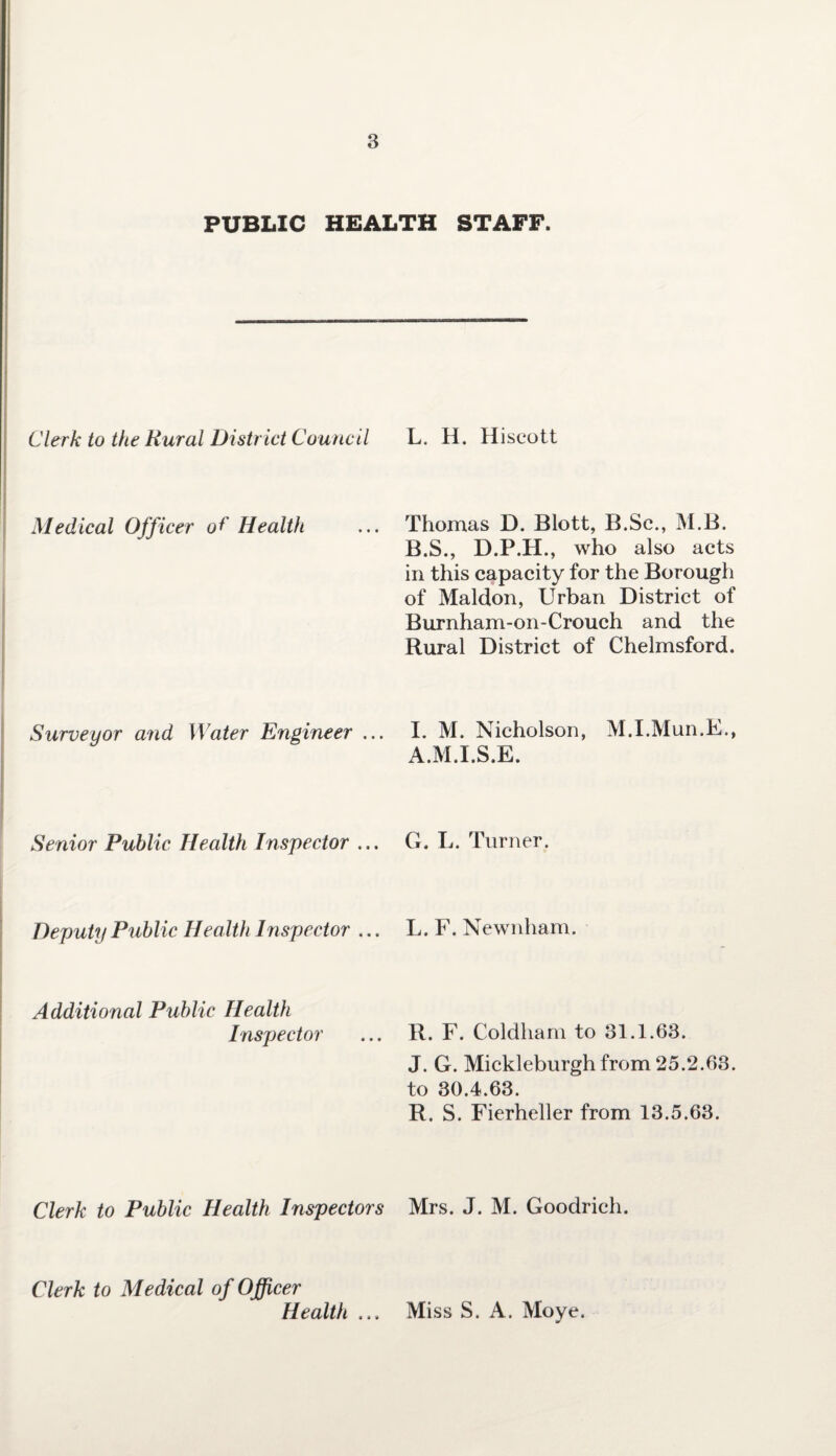 PUBLIC HEALTH STAFF. Clerk to the Rural District Council Medical Officer oh Health Surveyor and Water Engineer ... Senior Public Health Inspector ... Deputy Public Health Inspector ... Additional Public Health Inspector Clerk to Public Health Inspectors Clerk to Medical of Officer Health ... L. H. Hiscott Thomas D. Blott, B.Sc., M.B. B.S., D.P.H., who also acts in this capacity for the Borough of Maldon, Urban District of Burnham-on-Crouch and the Rural District of Chelmsford. I. M. Nicholson, M.I.Mun.E., A.M.I.S.E. G. L. Turner. L. F. Newnham. R. F. Coldham to 31.1.63. J. G. Mickleburgh from 25.2.63. to 30.4.63. R. S. Fierheller from 13.5.63. Mrs. J. M. Goodrich. Miss S. A. Moye.