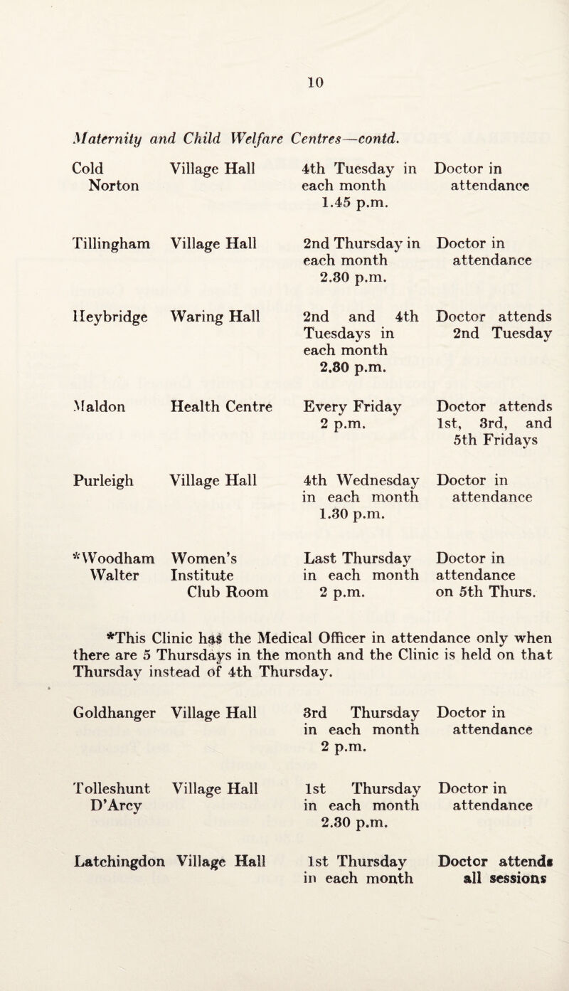 Maternity and Child Welfare Centres—contd. Cold Norton Village Hall 4th Tuesday in each month 1.45 p.m. Doctor in attendance Tillingham Village Hall 2nd Thursday in Doctor in each month attendance lleybridge Waring Hall 2.30 p.m. 2nd and 4th Doctor attends Tuesdays in 2nd Tuesday each month 2.30 p.m. Maldon Health Centre Every Friday 2 p.m. Doctor attends 1st, 3rd, and 5th Fridays Purleigh Village Hall 4th Wednesday Doctor in in each month attendance 1.30 p.m. *Woodham Women’s Walter Institute Club Room Last Thursday Doctor in in each month attendance 2 p.m. on 5th Thurs. *This Clinic h$$ the Medical Officer in attendance only when there are 5 Thursdays in the month and the Clinic is held on that Thursday instead of 4th Thursday. Goldhanger Village Hall 3rd Thursday Doctor in in each month attendance 2 p.m. Tolleshunt Village Hall D’Arcy 1st Thursday Doctor in in each month attendance 2.30 p.m. Latchingdon Village Hall 1st Thursday Doctor attend* in each month all sessions