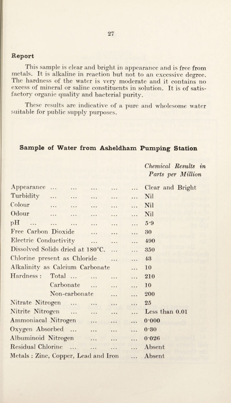 Report This sample is clear and bright in appearance and is free from metals. It is alkaline in reaction but not to an excessive degree. The hardness of the water is very moderate and it contains no excess of mineral or saline constituents in solution. It is of satis¬ factory organic quality and bacterial purity. These results are indicative of a pure and wholesome water suitable for public supply purposes. Sample of Water from Asheldham Pumping Station Chemical Results in Parts per Million Appearance ... ... Clear and Bright Turbidity ... Nil Colour ... Nil Odour ... Nil pH • ♦ • ... ... ... ... ... 5*9 Free Carbon Dioxide ... 30 Electric Conductivitv %J ... 490 Dissolved Solids dried at 180°C. ... ... 350 Chlorine present as Chloride ... 43 Alkalinity as Calcium Carbonate ... 10 Hardness : Total ... ... 210 Carbonate ... 10 Non-carbonate ... 200 Nitrate Nitrogen ... 25 Nitrite Nitrogen ... Less than 0.01 Ammoniacal Nitrogen ... 0 000 Oxygen Absorbed ... ... 0*30 Albuminoid Nitrogen ... 0 020 Residual Chlorine ... Absent Metals : Zinc, Copper, Lead and Iron Absent