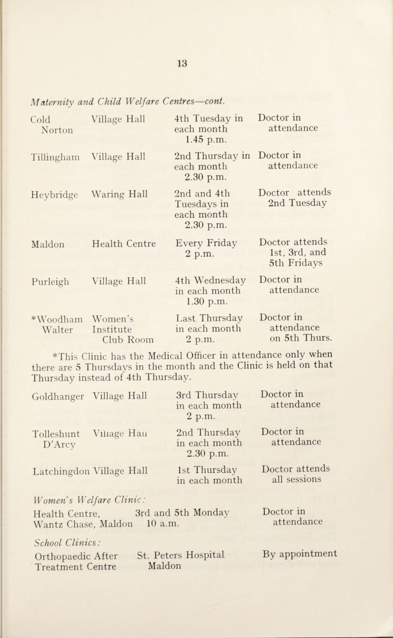 Maternity and Child Welfare Centres—cont. Cold Norton Village Hall 4th Tuesday in each month 1.45 p.m. Doctor in attendance Tillingham Village Hall 2nd Thursday in each month 2.30 p.m. Doctor in attendance Heybridge Waring Hall 2nd and 4th Tuesdays in each month 2.30 p.m. Doctor attends 2nd Tuesday Maldon Health Centre Every Friday 2 p.m. Doctor attends 1st, 3rd, and 5th Fridays Purleigh Village Hall 4th Wednesday in each month 1.30 p.m. Doctor in attendance *Woodham Walter Women’s Institute Club Room Last Thursday in each month 2 p.m. Doctor in attendance on 5th Thurs. *This Clinic has the Medical Officer in attendance only when there are 5 Thursdays in the month and the Clinic is held on that Thursday instead of 4th Thursday. Goldhanger Village Hall 3rd Thursday in each month 2 p.m. Doctor in attendance Tolleshunt D’Arcy Village Han 2nd Thursday in each month 2.30 p.m. Doctor in attendance Latchingdon Village Hall 1st Thursday in each month Doctor attends all sessions Women s Welfare Clinic: Health Centre, 3rd and 5th Monday Doctor in Wantz Chase, Maiden 10 a.m. attendance School Clinics: Orthopaedic After St. Peters Hospital By appointment Treatment Centre Maldon
