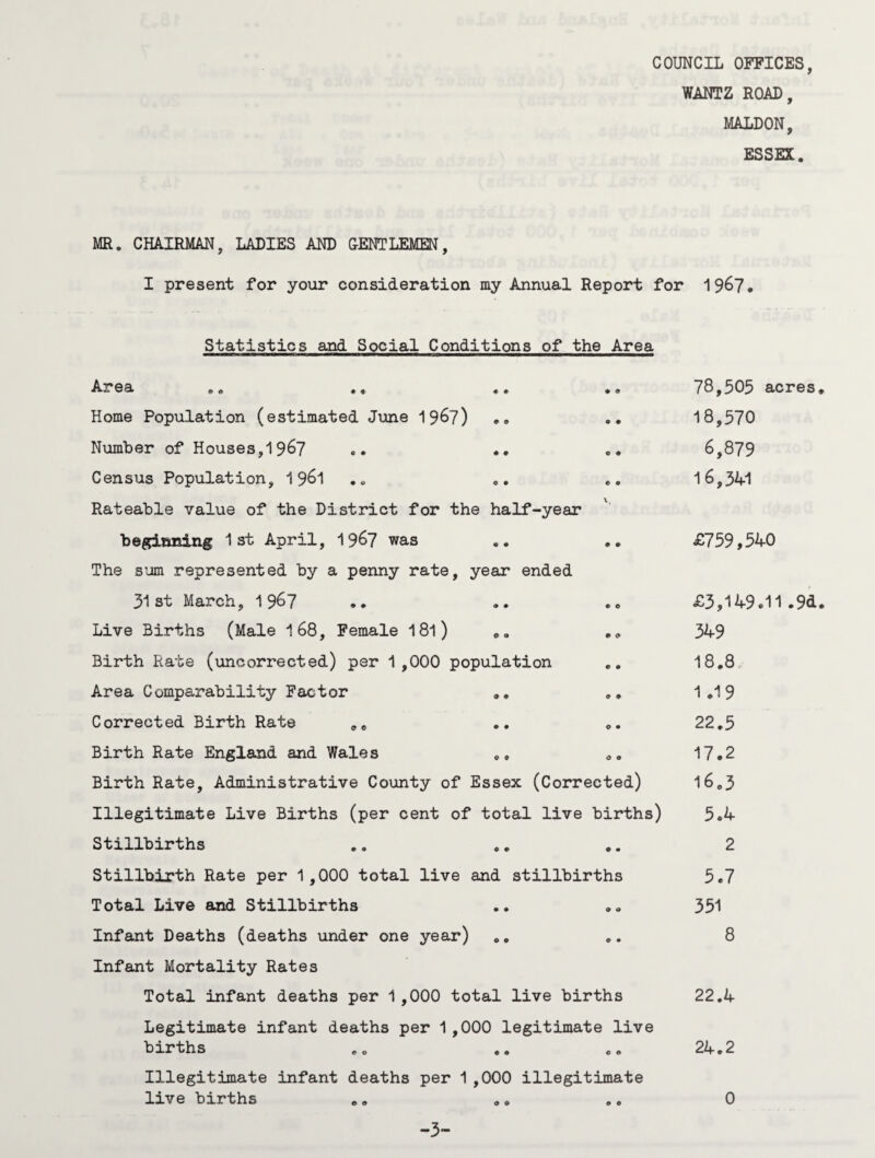 COUNCIL OFFICES, WANTZ ROAD, MALDON, ESSEX. MR. CHAIRMAN, LADIES AND GENTLEMEN, I present for your consideration my Annual Report for 1967. Statistics and Social Conditions of the Area Area Home Population (estimated June 196?) Number of Houses,1967 Census Population, 1 961 Rateable value of the District for the half-year beginning 1st April, 19&7 was The sum represented by a penny rate, year ended 31st March, 1967 Live Births (Male 1 68, Female 181) .. Birth Rate (uncorrected) per 1,000 population Area Comparability Factor .. Corrected Birth Rate ,, .. .. Birth Rate England and Wales ., .. Birth Rate, Administrative County of Essex (Corrected) Illegitimate Live Births (per cent of total live births) Stillbirths Stillbirth Rate per 1,000 total live and stillbirths Total Live and Stillbirths Infant Deaths (deaths under one year) Infant Mortality Rates Total infant deaths per 1 ,000 total live births Legitimate infant deaths per 1,000 legitimate live births Illegitimate infant deaths per 1 ,000 illegitimate live births 78,505 acres, 18,570 6,879 16,341 £759,540 £3,149.11.9d. 349 18.8 1.19 22.5 17.2 16.3 5.4 2 5.7 351 8 22.4 24.2 0 -3-