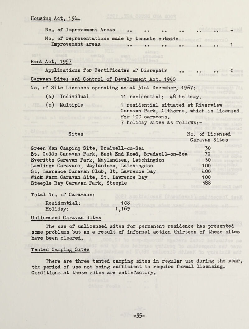 Housing Act. 1964 Noe of Improvement Areas .. .. .. .. .. .. No. of representations made by tenants outside Improvement areas .. .. c# .. .. .. 1 Rent Act. 1957 Applications for Certificates of Disrepair .. ., .. 0 Caravan Sites and Control of Development Act. I960 No, of Site Licences operating as at 31st December, 19&7: (a) Individual 11 residential; 48 holiday. (b) Multiple 1 residential situated at Riverview Caravan Park, Althome, which is licensed for 100 caravans. 7 holiday sites as follows Sites No. of Licensed Caravan Sites Green Man Camping Site, Bradwell-on-Sea 30 St, Cedds Caravan Park, East End Road, Bradwell-on-Sea 70 Everitts Caravan Park, Maylandsea, Latchingdon 30 Lawlinge Caravans, Maylandsea, Latchingdon 100 St. Lawrence Caravan Club, St. Lawrence Bay 400 Wick Farm Caravan Site, St. Lawrence Bay 100 Steeple Bay Caravan Park, Steeple 388 Total No. of Caravans: Residential: 108 Holiday: 1,169 Unlicensed Caravan Sites The use of unlicensed sites for permanent residence has presented some problems but as a result of informal action thirteen of these sites have been cleared. Tented Camping Sites There are three tented camping sites in regular use during the year, the period of use not being sufficient to require formal licensing. Conditions at these sites are satisfactory. -35-