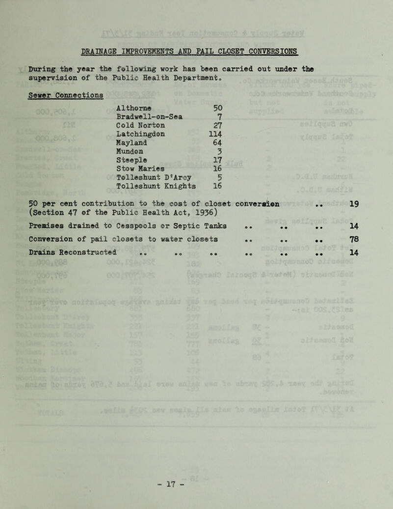 DRAINAGE IMPROVEMENTS AND PAIL CLOSET CONVERSIONS During the year the following work has been carried out under the supervision of the Public Health Department„ Sewer Connections Althorne 50 Bradwell-on-Sea 7 Cold Norton 27 Latchingdon 114 Mayland 64 Mundon 3 Steeple 17 Stow Maries 16 Tolleshuni D'Arey 5 Tolleshunt Knights 16 50 per cent contribution to the cost of closet conversion (Section 47 of the Public Health Act* 1936) Premises drained to Cesspools or Septic Tanks <><> Conversion of pail closets to water closets «„ Drains Reconstructed ee BO „« 19 14 78 14