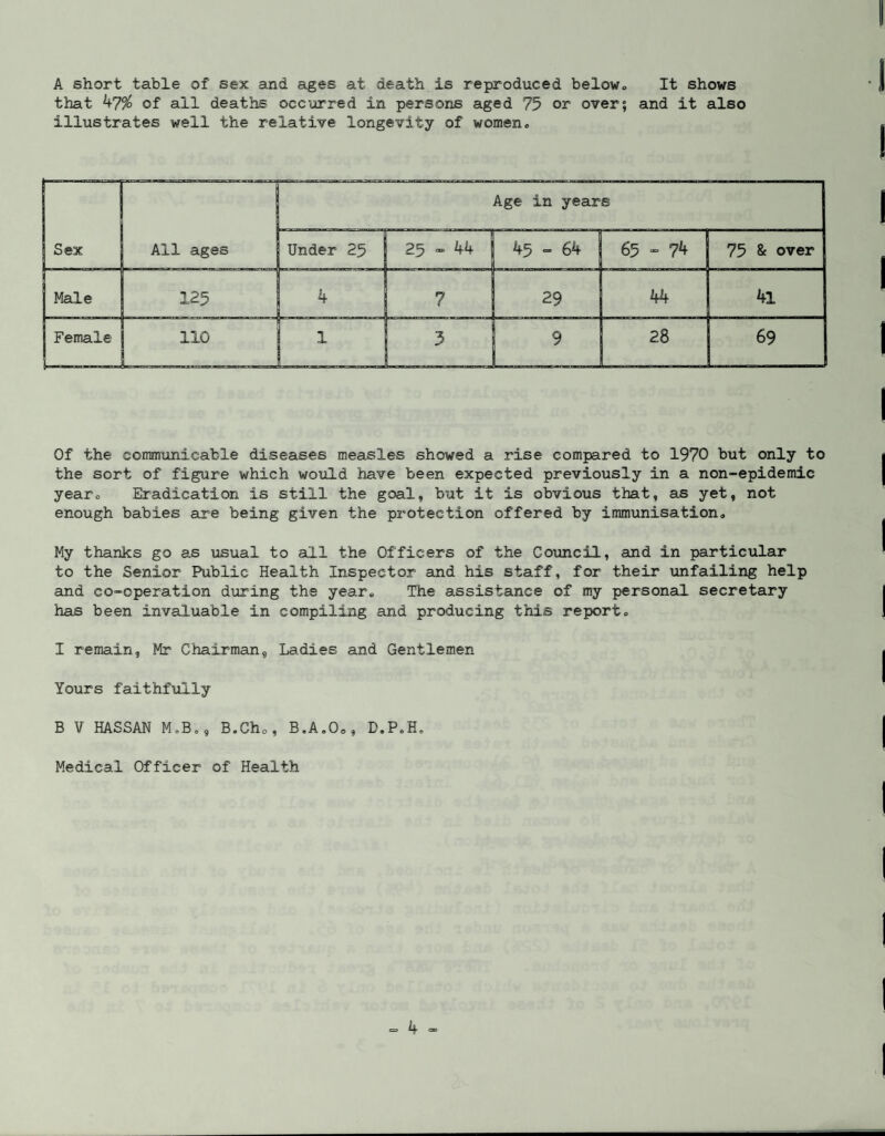 A short table of sex and ages at death is reproduced below, It shows that 47% of all deaths occurred in persons aged 75 or over; and it also illustrates well the relative longevity of women. Of the communicable diseases measles showed a rise compared to 1970 but only to the sort of figure which would have been expected previously in a non-epidemic year. Eradication is still the goal, but it is obvious that, as yet, not enough babies are being given the protection offered by immunisation. My thanks go as usual to all the Officers of the Council, and in particular to the Senior Public Health Inspector and his staff, for their unfailing help and co-operation during the year. The assistance of my personal secretary has been invaluable in compiling and producing this report, I remain, Mr Chairman, Ladies and Gentlemen Yours faithfully B V HASSAN M„B,9 B.Cho, B.A.0«, D.P.H. Medical Officer of Health