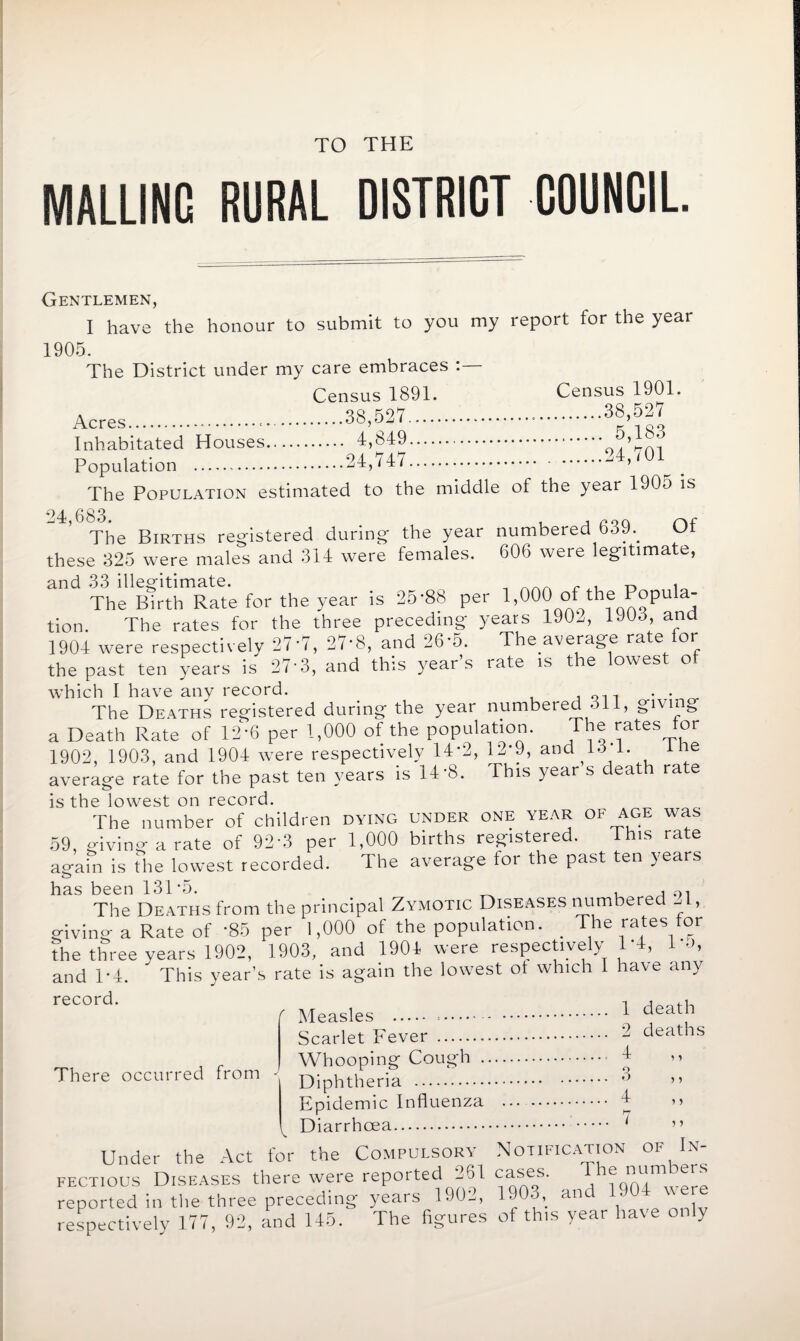 TO THE MALUNC RURAL DISTRICT COUNCIL. Gentlemen, I have the honour to submit to you my report for the year 1905. The District under my care embraces Census 1891. Census 1901. Acres.38,527.38,527 Inhabitated Houses. 4,849. 5.183 Population .24,747. 24>‘01 . The Population estimated to the middle of the year 1905 is ^4 683 The Births registered during the year numbered 639.. Of these 325 were males and 314 were females. 606 were legitimate, and 33 illegitimate. . The Birth Rate for the year is 25-88 per 1’00^°Af1th1eQ^Pula: tion. The rates for the three preceding years 1902, 1J05, and 1904 were respectively 27*7, 27*8, and 26*5. The average rate for the past ten years is 27*3, and this year’s rate is the lowest of which I have any record. . The Deaths registered during the year numbered 311, giving a Death Rate of 12*6 per 1,000 of the population. The rates for 1902, 1903, and 1904 were respectively 14*2, 12*9, and R 1. ine average rate for the past ten years is 14*8. This year s death rate is the lowest on record. The number of children dying under one year of age was 59, giving a rate of 92-3 per 1,000 births registered. This rate again is the lowest recorded. The average for the past ten years has been 131 *5. ^ . , 01 The Deaths from the principal Zymotic Diseases numbered H, giving a Rate of '85 per 1,000 of the population. The rates for the three years 1902, 1903, and 1904 were respectively 1 4, 1 o, and T4. This year’s rate is again the lowest of which I have any reCOrd’ Measles . 1 death Scarlet Fever .. 2 deaths Whooping Cough . 4 Diphtheria . ° Epidemic Influenza . ^ Diarrhoea. . 1 Notification Th ere occurred from * 1 5 5 5 > of In- 14p474Lb,7;re7hre;'pTcedhig'years 1902, 1903, and 1904 were respectively 177, 92, and 145. The figures of this year have only Under the Act for the Compulsory