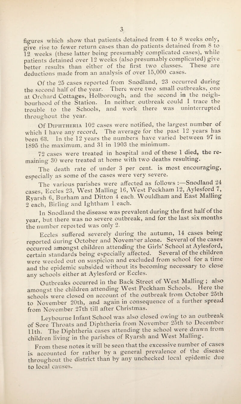 figures which show that patients detained from 4 to 8 weeks only, o-fve rise to fewer return cases than do patients detained from 8 to 12 weeks (these latter being presumably complicated cases), while patients detained over 12 weeks (also presumably complicated) give better results than either of the first two classes. These are deductions made from an analysis of over 15,000 cases. Of the 25 cases reported from Snodland, 23 occurred during the second half of the year. There were two small outbreaks, one at Orchard Cottages, Holborough, and the second in the neigh¬ bourhood of the Station. In neither outbreak could I trace the trouble to the Schools, and work there was uninterrupted throughout the year. Of Diphtheria 102 cases were notified, the largest number of which I have any record. The average for the past 12 years has been 63. In the 12 years the numbers have varied between 97 in 1895 the maximum, and 31 in 1903 the minimum. 72 cases were treated in hospital and of these 1 died, the re¬ maining 30 were treated at home with two deaths lesulting. The death rate of under 3 per cent, is most encouraging, especially as some of the cases were very severe. The various parishes were affected as follows : Snodland 24 cases, Eccles 23, West Mailing 16, West Peckham 12, Aylesford 7, Ryarsh 6, Burham and Ditton 4 each. Wouldham and East Mailing 2 each, Birling and Ightham 1 each. In Snodland the disease was prevalent during the first half of the year, but there was no severe outbreak, and for the last six months the number repoited was only 2. Eccles suffered severely during the autumn, 14 cases being reported during October and November alone. Several of the cases occurred amongst children attending the Girls’ School at Aylesford, certain standards being especially affected. Several of the children were weeded out on suspicion and excluded from school for a time and the epidemic subsided without its becoming necessary to close any schools either at Aylesford or Eccles. Outbreaks occurred in the Back Street of West Mailing ; also amongst the children attending West Peckham Schools. Here the schooTs were closed on account of the outbreak from October 25th to November 20th, and again in consequence of a further spread from November 27th till after Christmas. Leybourne Infant School was also closed owing to an outbreak of Sore Throats and Diphtheria from November 25th to December 11th. The Diphtheria cases attending the school were drawn from children living in the parishes of Ryarsh and West Mailing. From these notes it will be seen that the excessive number of cases is accounted for rather by a general prevalence of the disease throughout the district than by any unchecked local epidemic due to local causes.