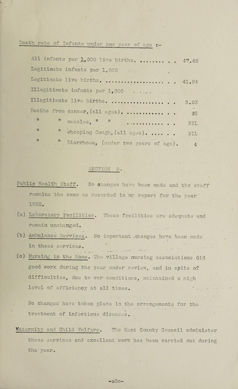Peath rate of Infants under one year of age :- All infants per 000 live births. . 47.,42 Legitimate infants per 1,000 Legitimate live births, .... 41,94 Illegitimate infants per 1,000 . f Illegitimat e live births, .. , , 5,03 Deaths from cancer, (all ages)... , , 35 ”  measles, ” » . NIL   whooping Cough,(all ages). .... . , nil  Diarrhoea, (under two years of age). 4 SECTION B. j a -lie ':.i!alch .-.taff. No changes have been made and the staff remains the same as recorded in my report for the year ' 1938. (a) Laoorabory Facilities. These facilities are adequate and remain unchanged, (b) Am'mlance 3erv 1 ces . No important ..-.changes have been made / in these services. .. (°) Nursing in the Home. The village nursing associations did good work during the year under review, and in spite of difficulties, due to war conditions, maintained a high level of efficiency at all times, ; • No changes'have taken place in the arrangements for the treatment of infectious diseases. Maternity and Child Welfare. The Kent County Council administer these services and excellent work has been carried out during the year. -o3o~