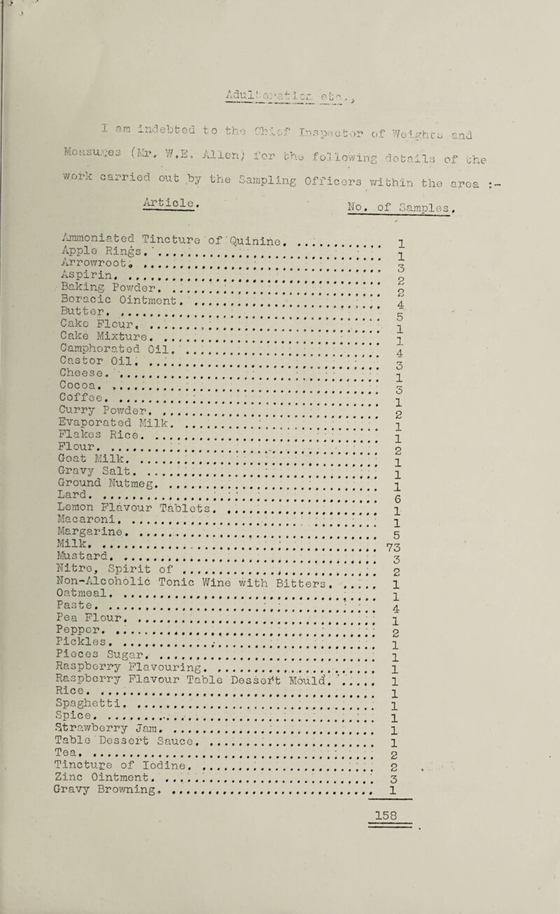 Adu I!; g; > a 11 or.. o t a,. I ora indebted to the Chief Inspector of Weighca and Measures (Mr, W.E, Allen) for the following details of the work carried out by the Sampling Officers Article. within the area Ho. of Samples. Ammoniated Tincture of'Quinine. Apple Rings. Arrowroot„ .... * Aspirin.’ *........... \ \ Baking. Powder. *..*....**, Boracic Ointment. ..!!.!!!!!!!!! Butter. .. Cake Flour, ..... Cake Mixture. ..’ Camphorated Oil.. ... WWWWWWWW Castor Oil. ...’,********’ Cheese, '•.# * Cocoa..... Coffee. . ..... WWWWWWWW Curry Powder.. . . . . . . . . . Evaporated Milk.WW.WW Flakes Rice.. Flour.. ........ Goat Milk.'..... WWWWWWWWWWWWWW. Gravy Salt. .. Ground Nutmeg..WWW.... Lard.. WW. Lemon Flavour Tablets.. Macaroni...■ * Margarine.. , Milk. WWWWWWWW. Mustard. WWWWWWW. Nitre, Spirit of .WWWW. W. Non-Alcoholic Tonic Wine with Bitters Oatmeal... Paste. WWW. Pea Flour, . Pepper. ... WWWWWWWW. Pickles..* ’ Pieces Sugar, . ) Raspberry Flavouring.•. WWWWWW. ’ Raspberry Flavour Table Dessert Mould' Rice... Spaghetti.. Spice.... Strawberry Jam... Table Dessert Sauce. Tea. Tincture of Iodine... Zinc Ointment. .. Gravy Browning, .. 1 1 3 2 2 4 5 1 1 4 3 1 3 1 2 1 1 2 1 1 1 6 1 1 5 73 3 2 1 1 4 1 2 1 1 1 1 1 1 1 1 1 2 2 3 1 158