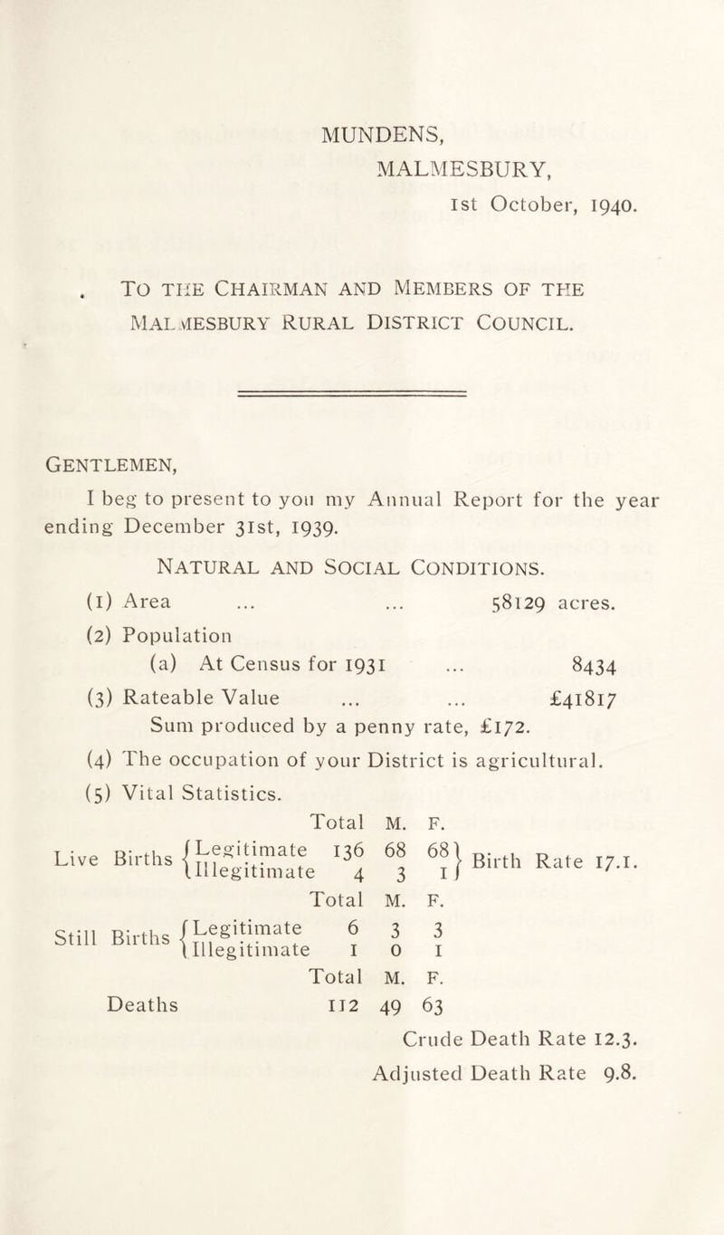 MUNDENS, MALMESBURY, 1st October, 1940. To the Chairman and Members of the Malmesbury Rural District Council. Gentlemen, I beg to present to you my Annual Report for the year ending December 31st, 1939. Natural and Social Conditions. (1) Area 58129 acres. (2) Population (a) At Census for 1931 8434 (3) Rateable Value £41817 Sum produced by a penny rate, £172. (4) The occupation of your District is agricultural. (5) Vital Statistics. Total Live Births Afgk!mate 136 (.Illegitimate 4 Total M. 68 3 M. F. ^ j Birth Rate I/.I. F. Still Births Deaths /Legitimate 633 /Illegitimate I 0 1 Total M. F. 112 49 63 Crude Death Rate 12.3. Adjusted Death Rate 9.8.