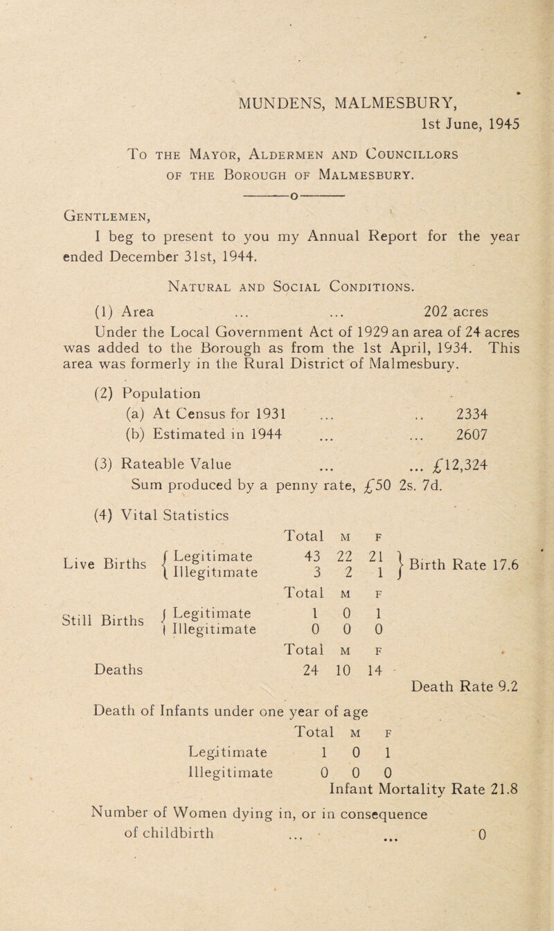 MUNDENS, MALMESBURY, 1st June, 1945 To the Mayor, Aldermen and Councillors of the Borough of Malmesbury. -o- Gentlemen, I beg to present to you my Annual Report for the year ended December 31st, 1944. Natural and Social Conditions. (1) Area ... ... 202 acres Under the Local Government Act of 1929 an area of 24 acres was added to the Borough as from the 1st April, 1934. This area was formerly in the Rural District of Malmesbury. (2) Population (a) At Census for 1931 ... .. 2334 (b) Estimated in 1944 ... ... 2607 (3) Rateable Value ... ... £12,324 Sum produced by a penny rate, £50 2s. 7d. (4) Vital Statistics Total M F Live Births f Legitimate \ Illegitimate 43 3 22 2 21 1 Total M F Still Births j Legitimate ( Illegitimate 1 0 0 0 1 0 Total M F Deaths 24 10 14 | Birth Rate 17.6 Death Rate 9.2 Death of Infants under one year of age Total m f Legitimate 10 1 Illegitimate 0 0 0 Infant Mortality Rate 21.8 Number of Women dying in, or in consequence of childbirth • * ♦ 0