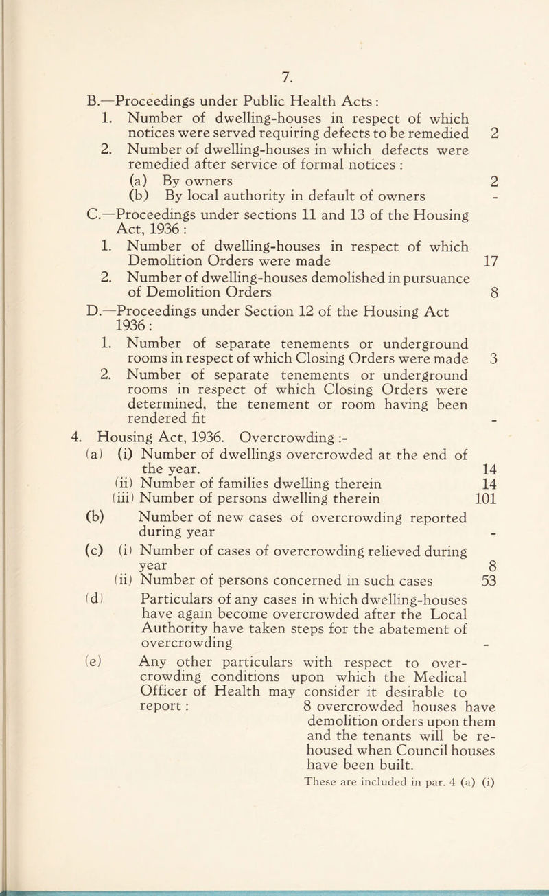 B. —Proceedings under Public Health Acts : 1. Number of dwelling-houses in respect of which notices were served requiring defects to be remedied 2 2. Number of dwelling-houses in which defects were remedied after service of formal notices : (a) By owners 2 (b) By local authority in default of owners C. —Proceedings under sections 11 and 13 of the Housing Act, 1936 : 1. Number of dwelling-houses in respect of which Demolition Orders were made 17 2. Number of dwelling-houses demolished in pursuance of Demolition Orders 8 D. —Proceedings under Section 12 of the Housing Act 1936: 1. Number of separate tenements or underground rooms in respect of which Closing Orders were made 3 2. Number of separate tenements or underground rooms in respect of which Closing Orders were determined, the tenement or room having been rendered fit 4. Housing Act, 1936. Overcrowding :- (a) (i) Number of dwellings overcrowded at the end of the year. 14 (ii) Number of families dwelling therein 14 (iii) Number of persons dwelling therein 101 (b) Number of new cases of overcrowding reported during year (c) (i) Number of cases of overcrowding relieved during year 8 (iij Number of persons concerned in such cases 53 (d) Particulars of any cases in which dwelling-houses have again become overcrowded after the Local Authority have taken steps for the abatement of overcrowding (e) Any other particulars with respect to over¬ crowding conditions upon which the Medical Officer of Health may consider it desirable to report: 8 overcrowded houses have demolition orders upon them and the tenants will be re¬ housed when Council houses have been built. These are included in par. 4 (a) (i)